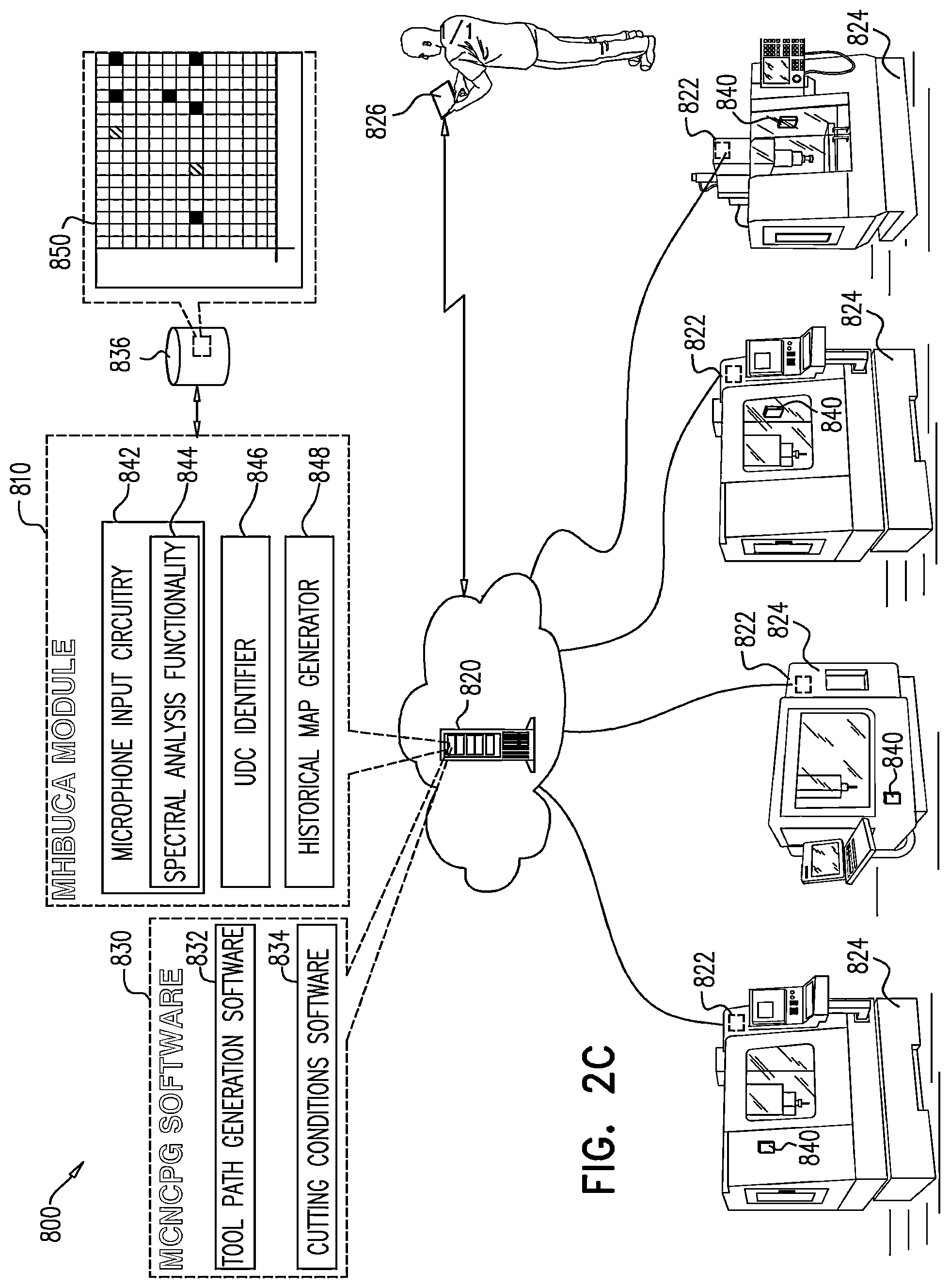 Patent US11841693 Figure 6 – Computerized system and method for generating an undesirable chatter free milling CNC program for use in machining a workpiece