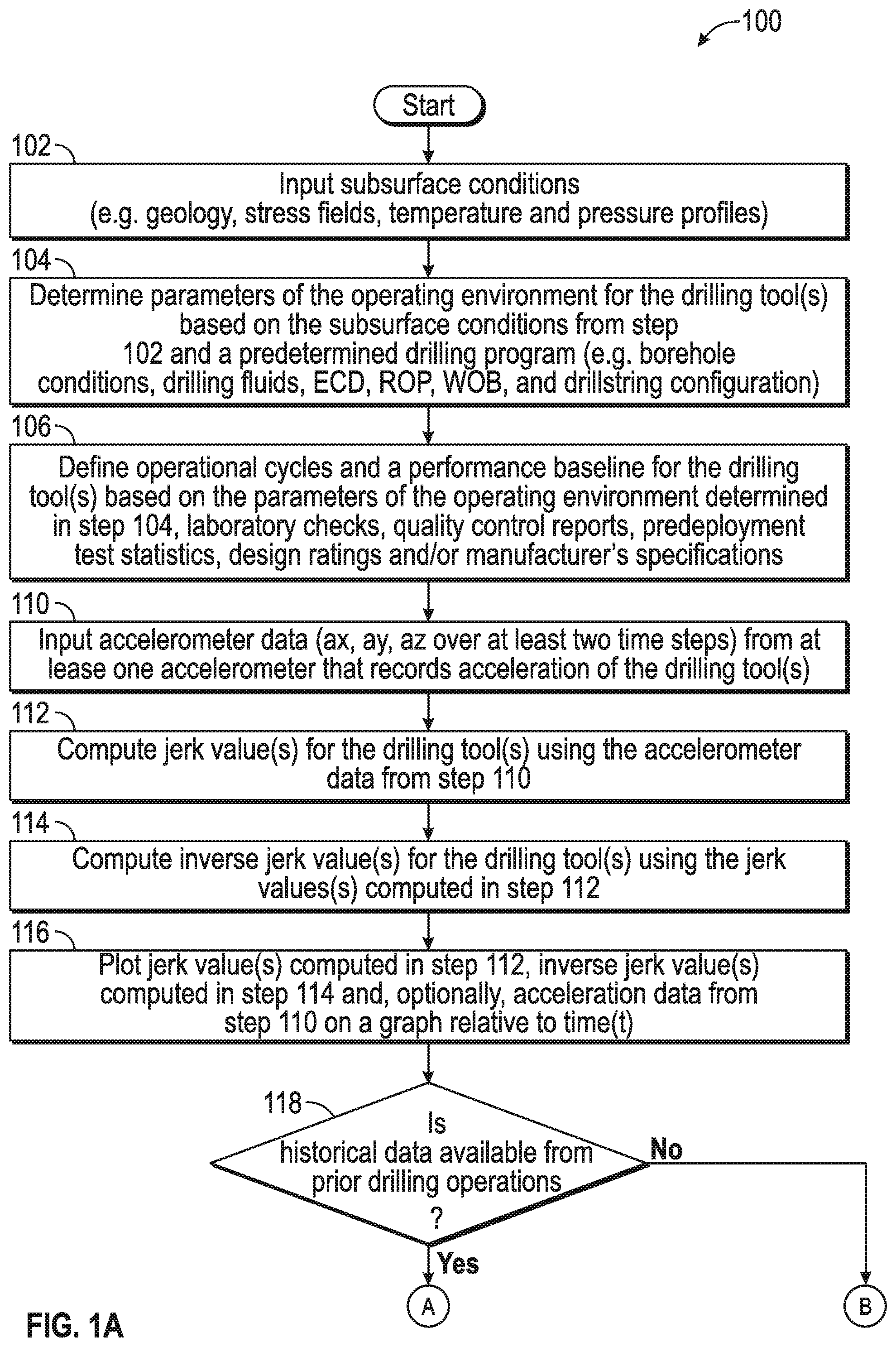 Patent US11841694 Figure 1 – Predicting drilling tool failure