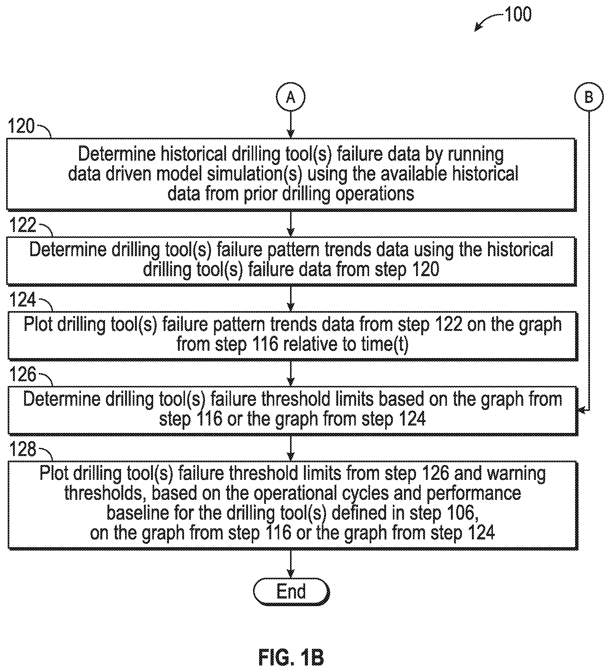 Patent US11841694 Figure 2 – Predicting drilling tool failure