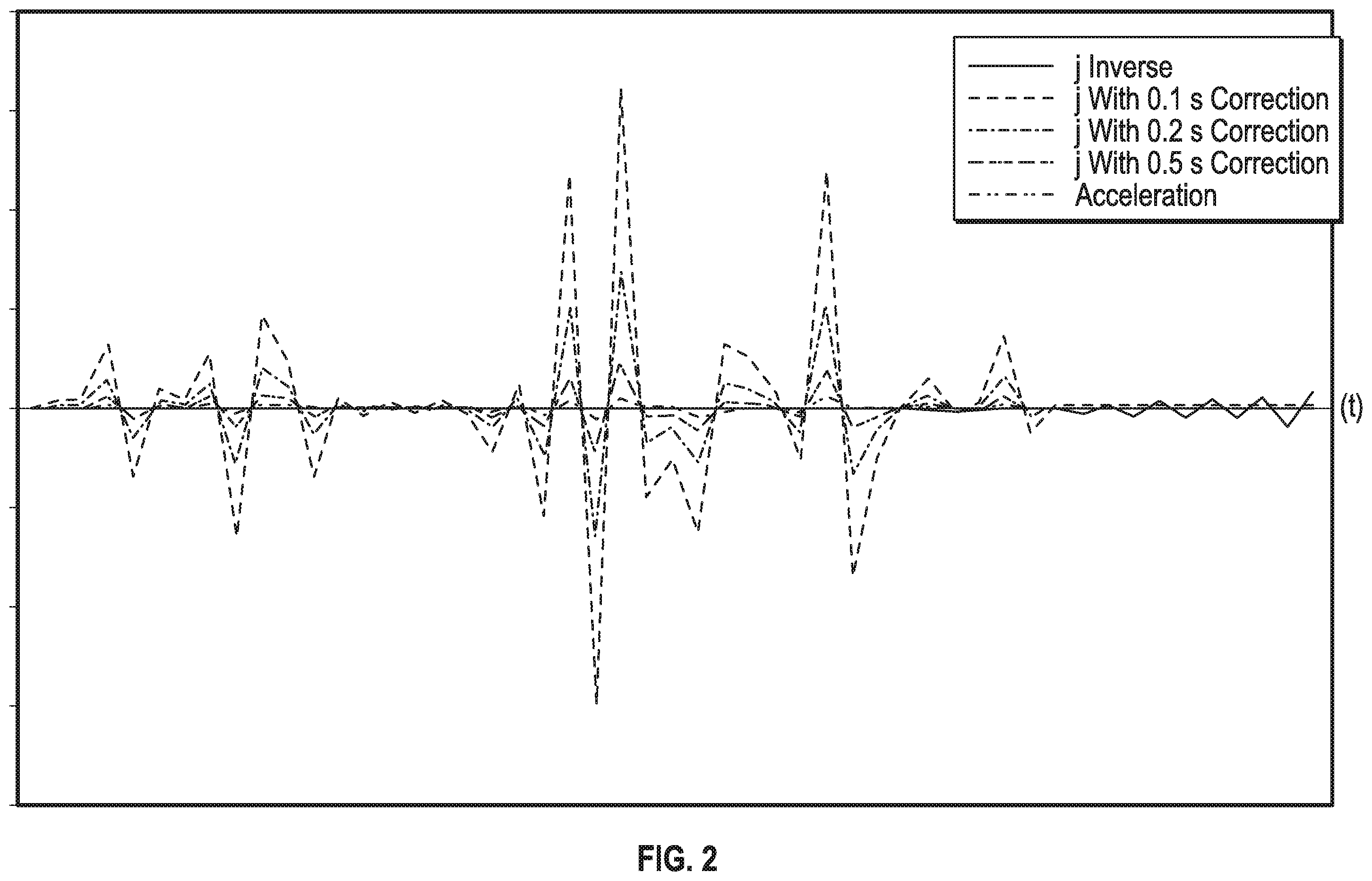 Patent US11841694 Figure 3 – Predicting drilling tool failure