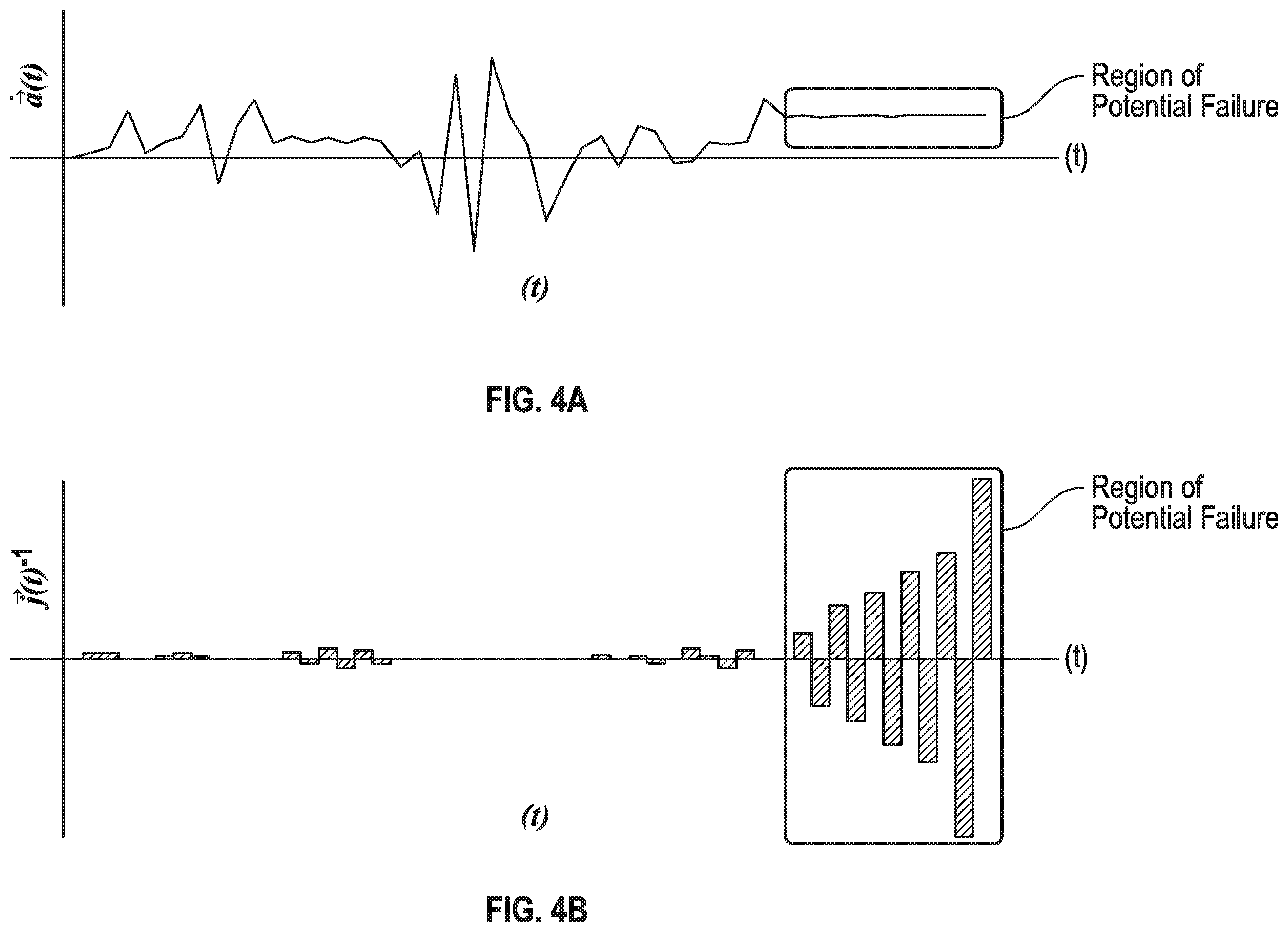 Patent US11841694 Figure 5 – Predicting drilling tool failure