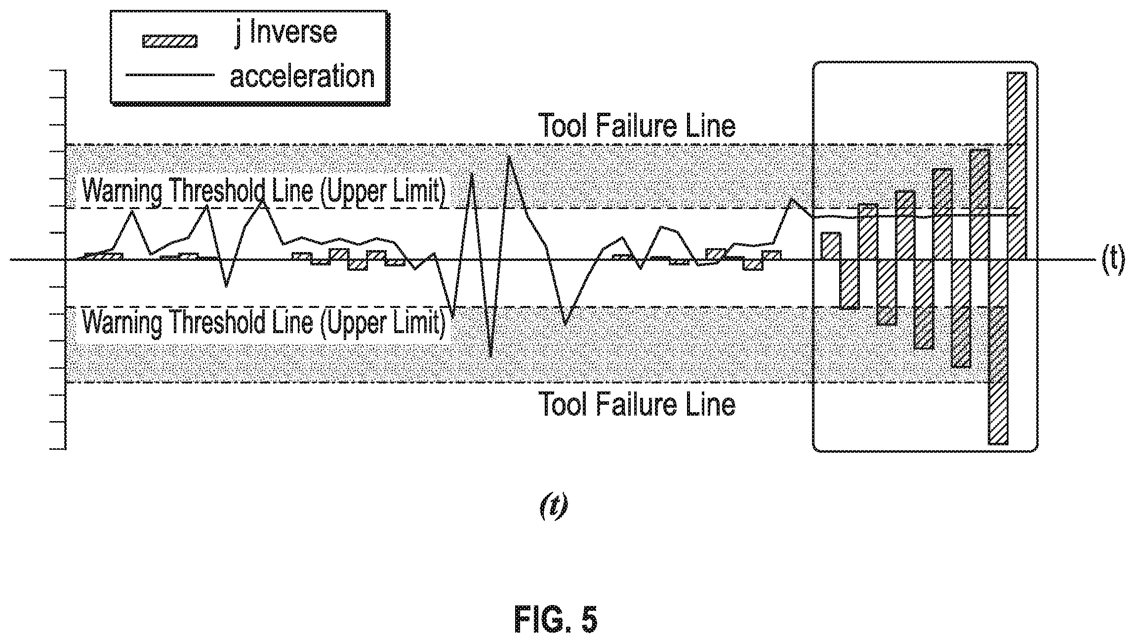 Patent US11841694 Figure 6 – Predicting drilling tool failure