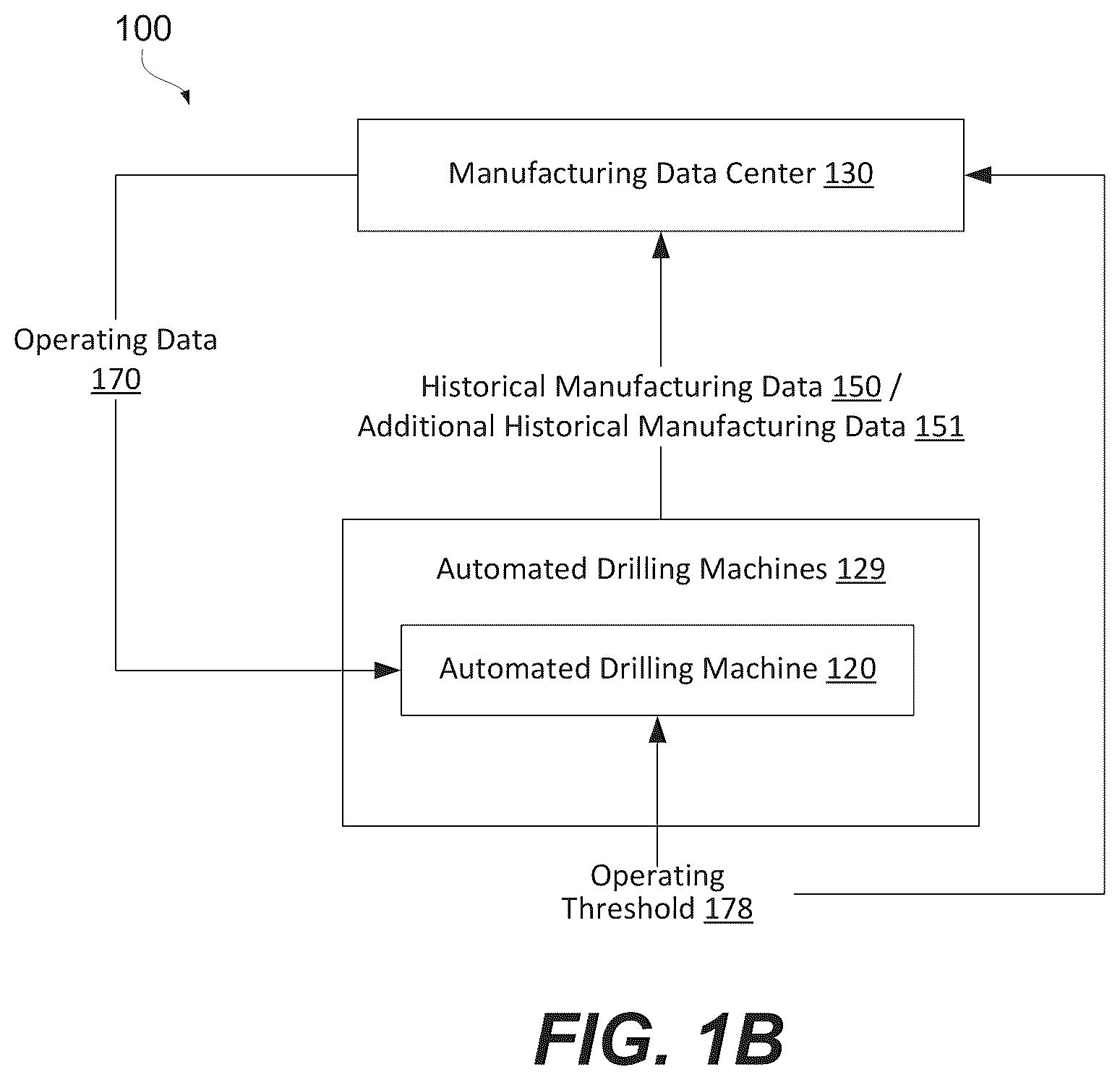 Patent US11841697 Figure 2 – Methods and systems for selecting and pre-feeding fasteners into automated drilling machines using repeatability rating