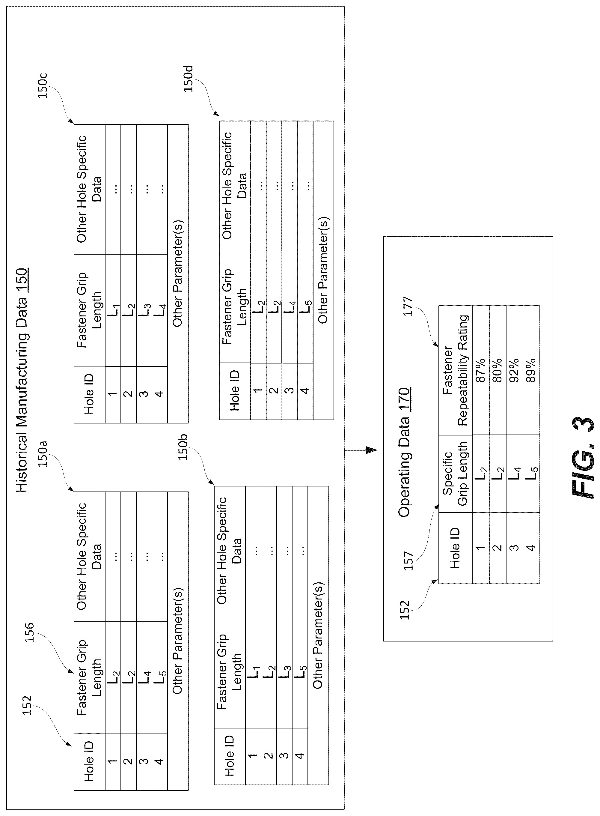Patent US11841697 Figure 4 – Methods and systems for selecting and pre-feeding fasteners into automated drilling machines using repeatability rating