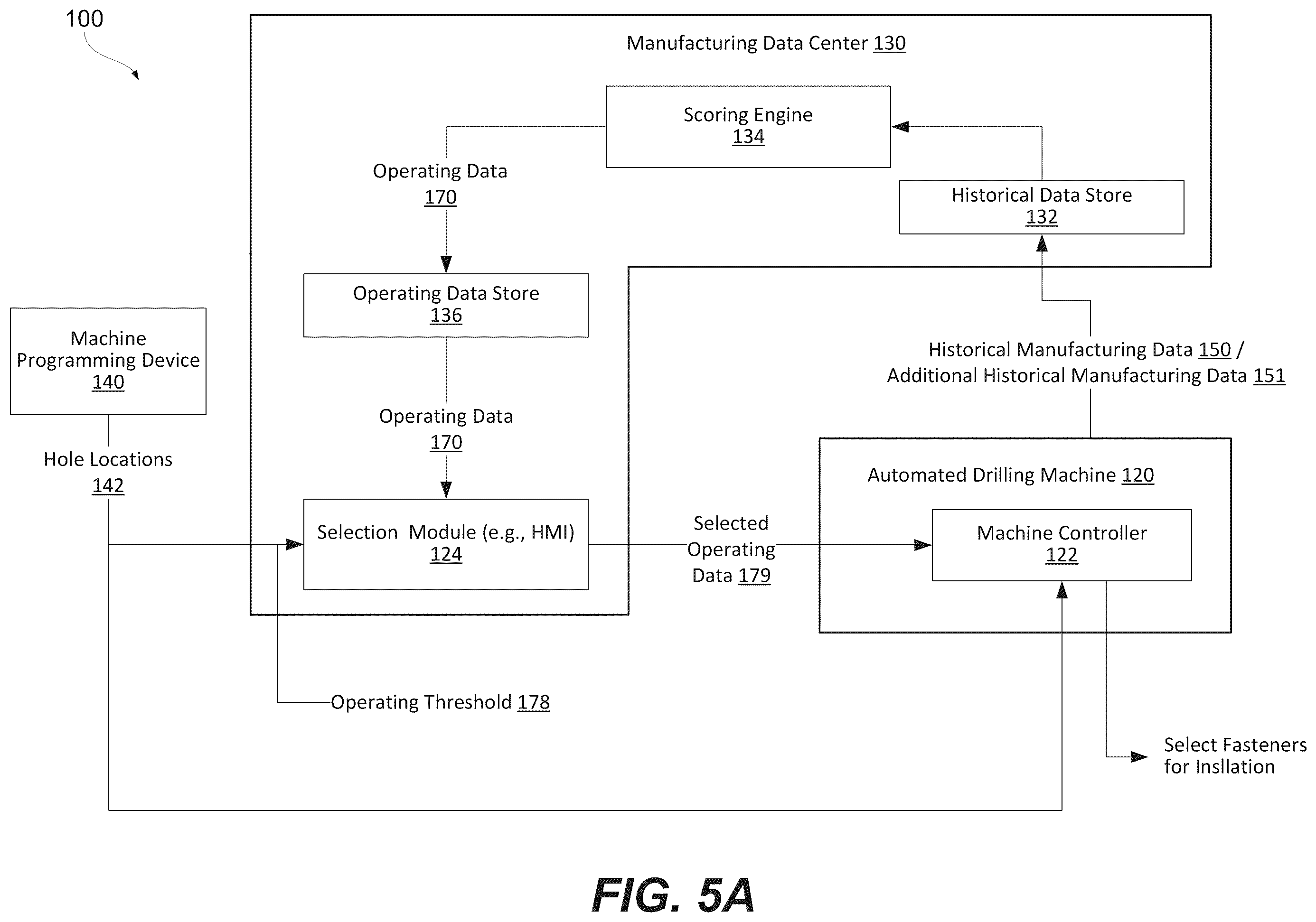Patent US11841697 Figure 7 – Methods and systems for selecting and pre-feeding fasteners into automated drilling machines using repeatability rating