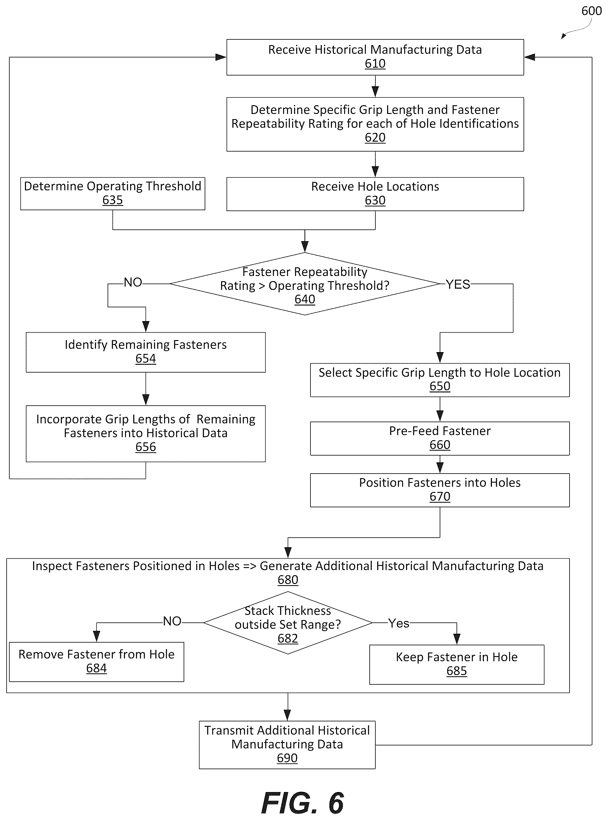 Patent US11841697 Figure 9 – Methods and systems for selecting and pre-feeding fasteners into automated drilling machines using repeatability rating