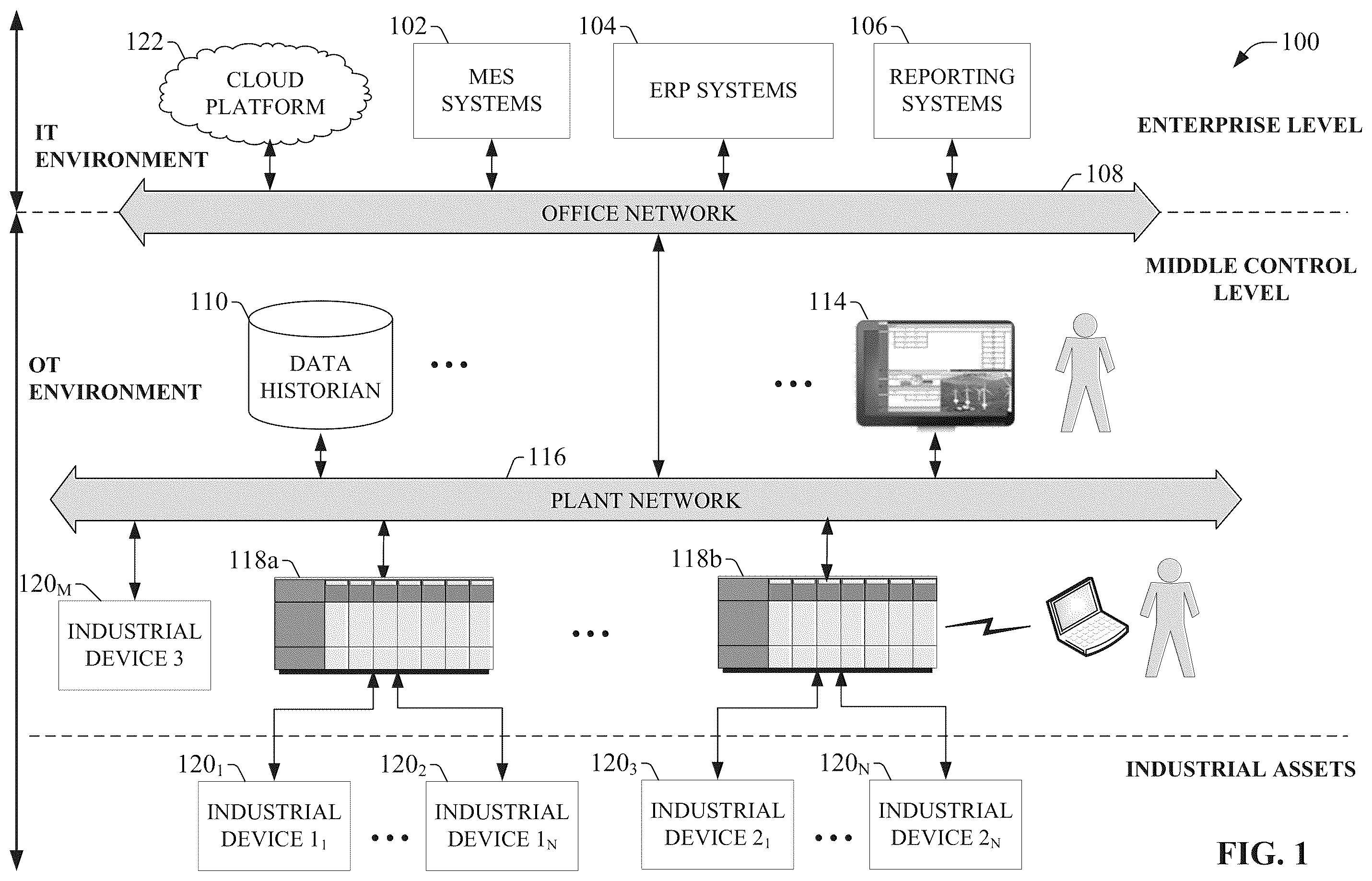 Patent US11841699 Figure 1 – Artificial intelligence channel for industrial automation
