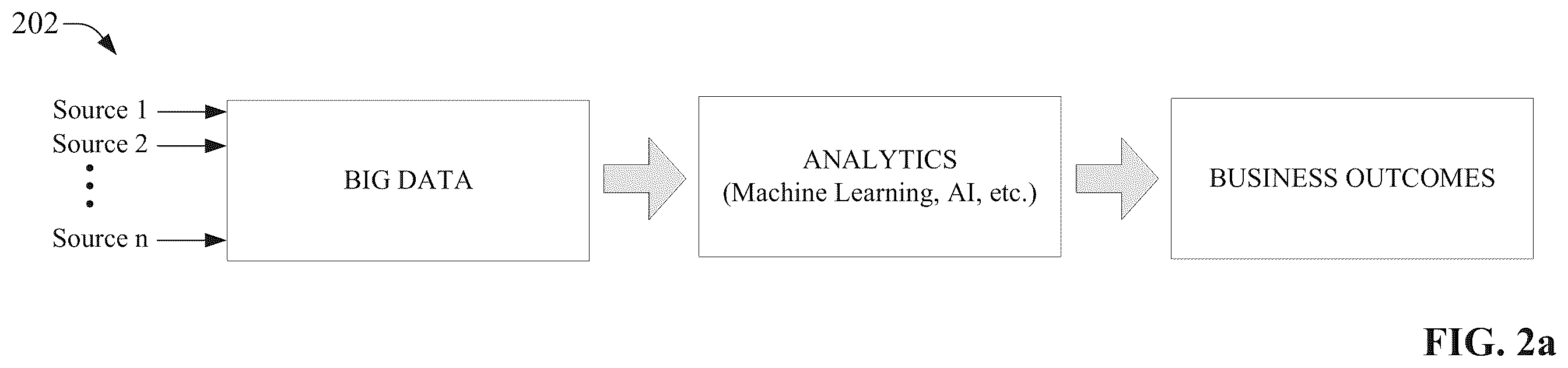 Patent US11841699 Figure 2 – Artificial intelligence channel for industrial automation