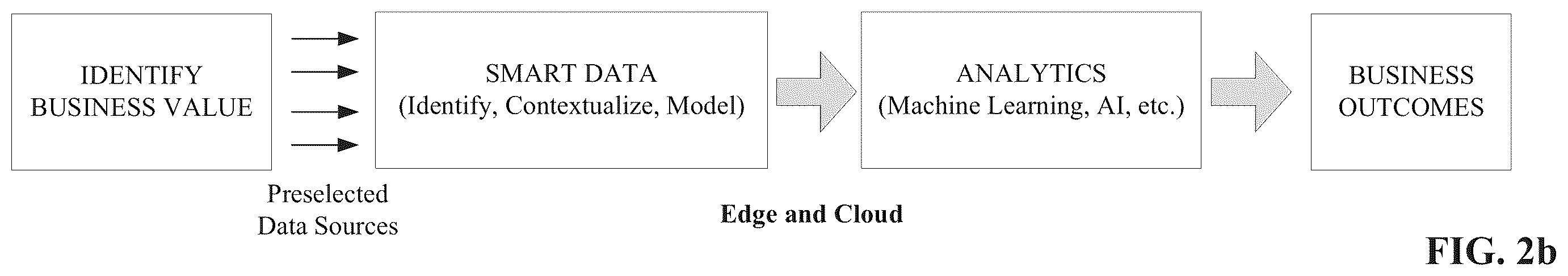 Patent US11841699 Figure 3 – Artificial intelligence channel for industrial automation