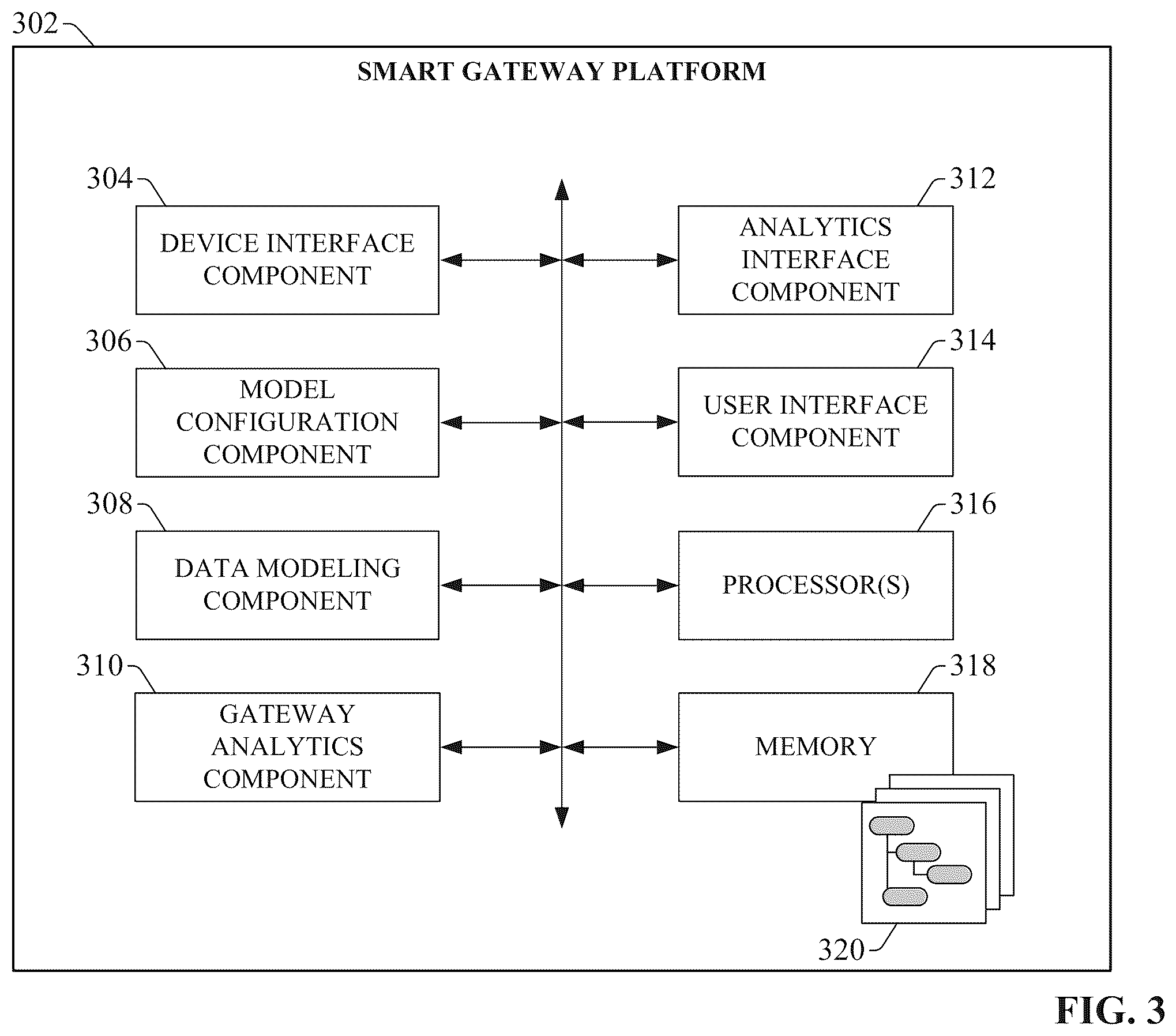 Patent US11841699 Figure 4 – Artificial intelligence channel for industrial automation