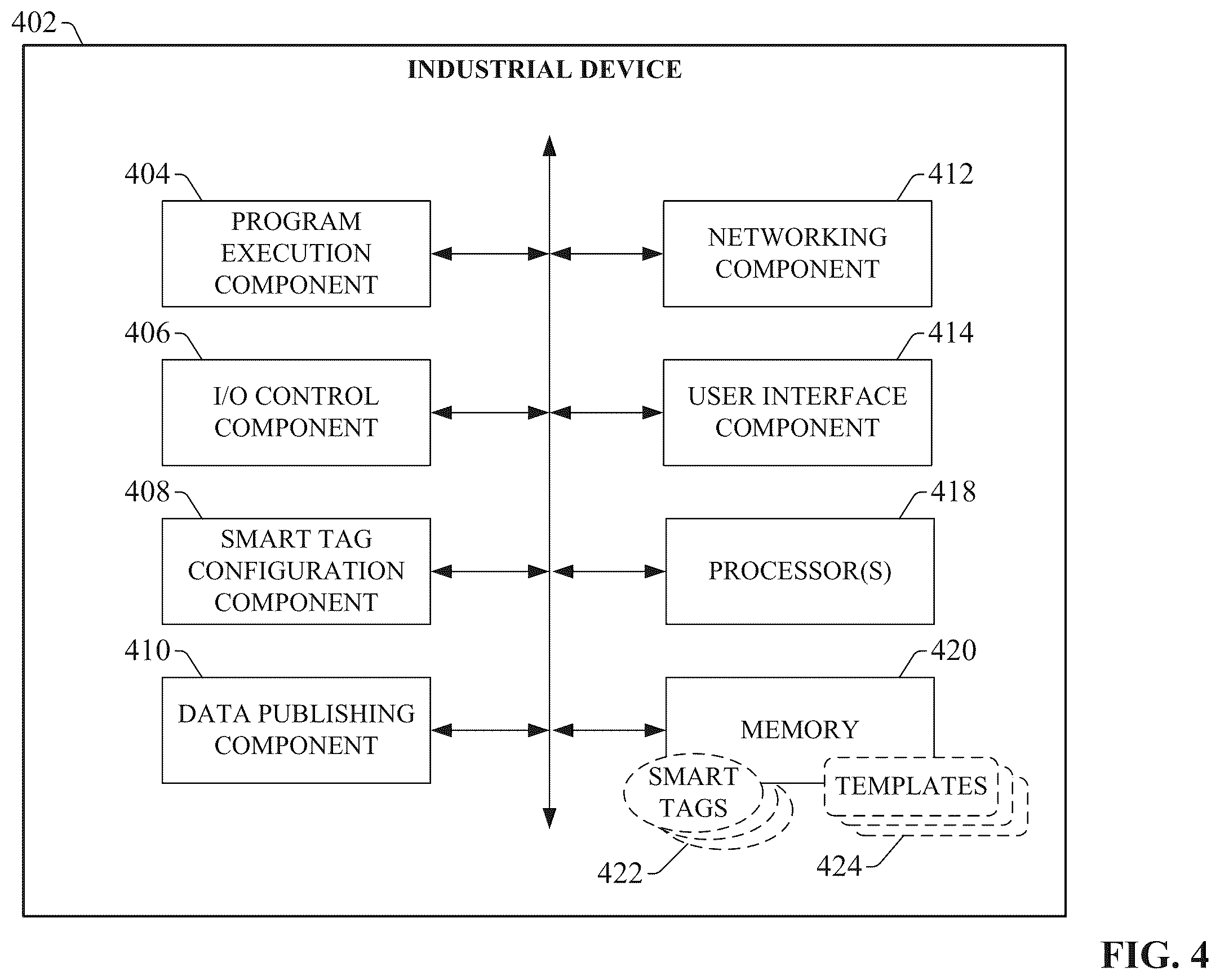 Patent US11841699 Figure 5 – Artificial intelligence channel for industrial automation