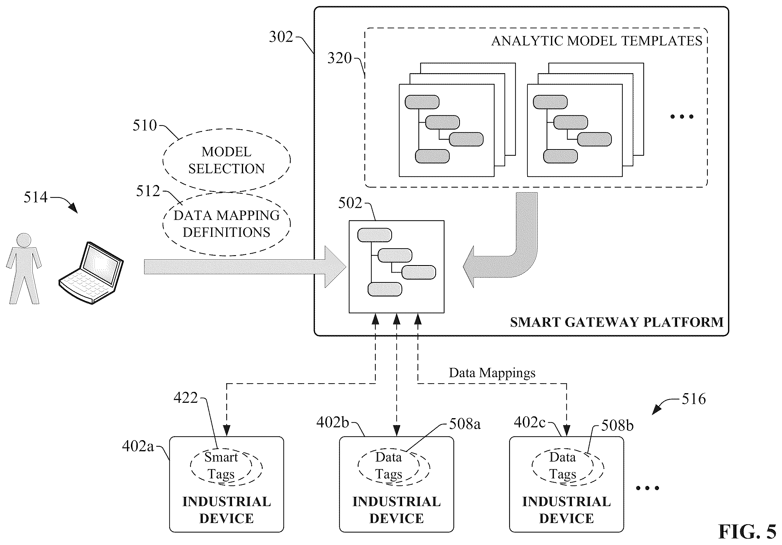 Patent US11841699 Figure 6 – Artificial intelligence channel for industrial automation