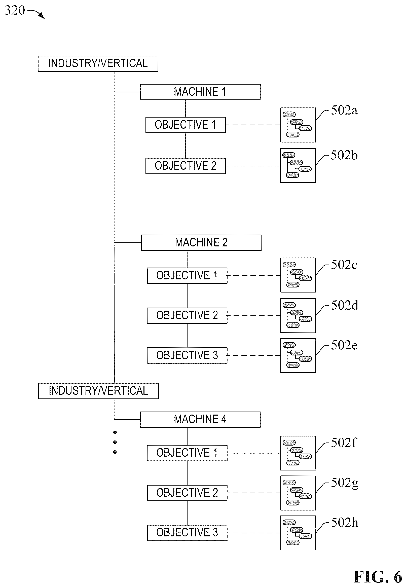 Patent US11841699 Figure 7 – Artificial intelligence channel for industrial automation