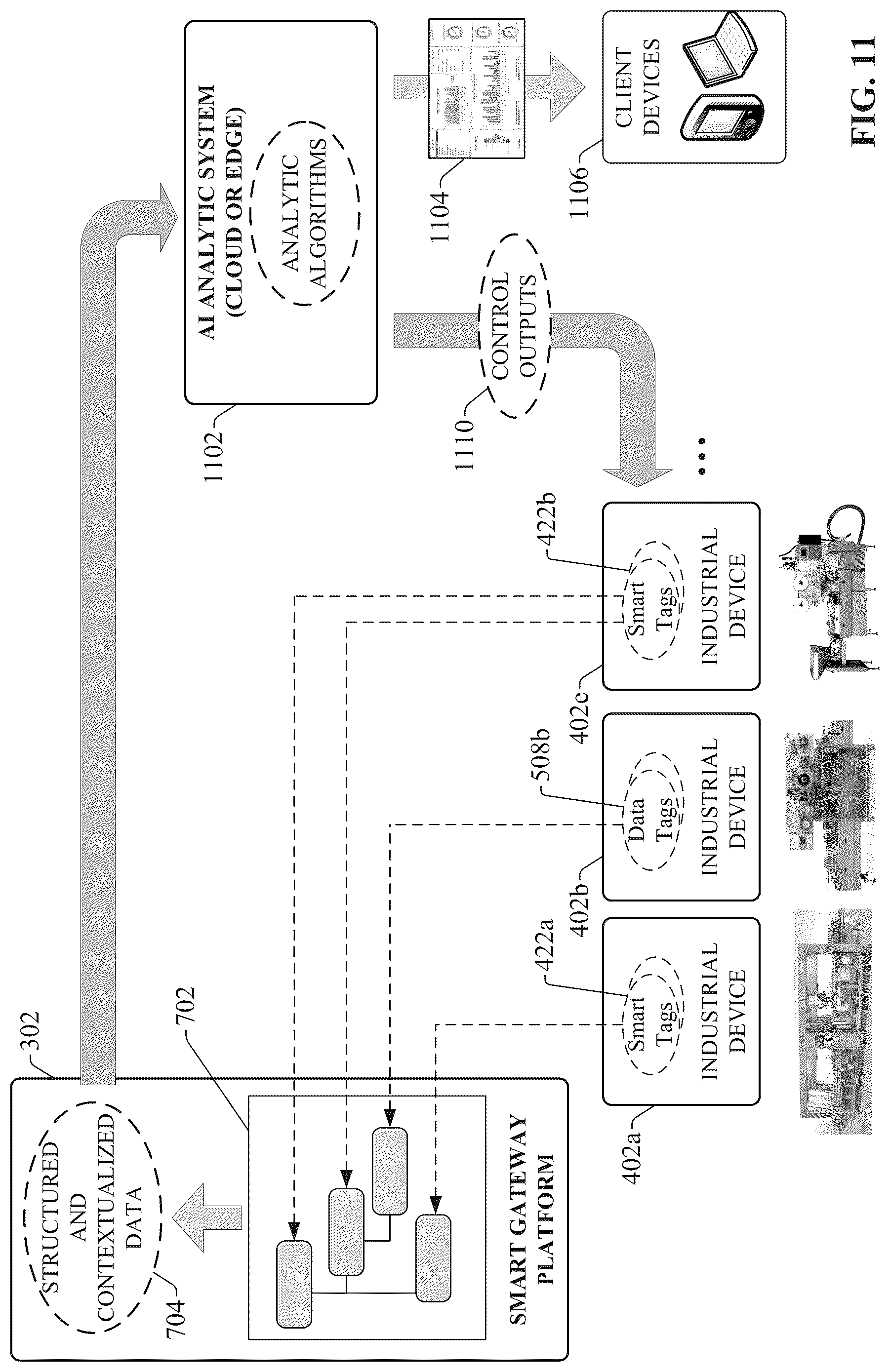 Patent US11841699 Figure 12 – Artificial intelligence channel for industrial automation