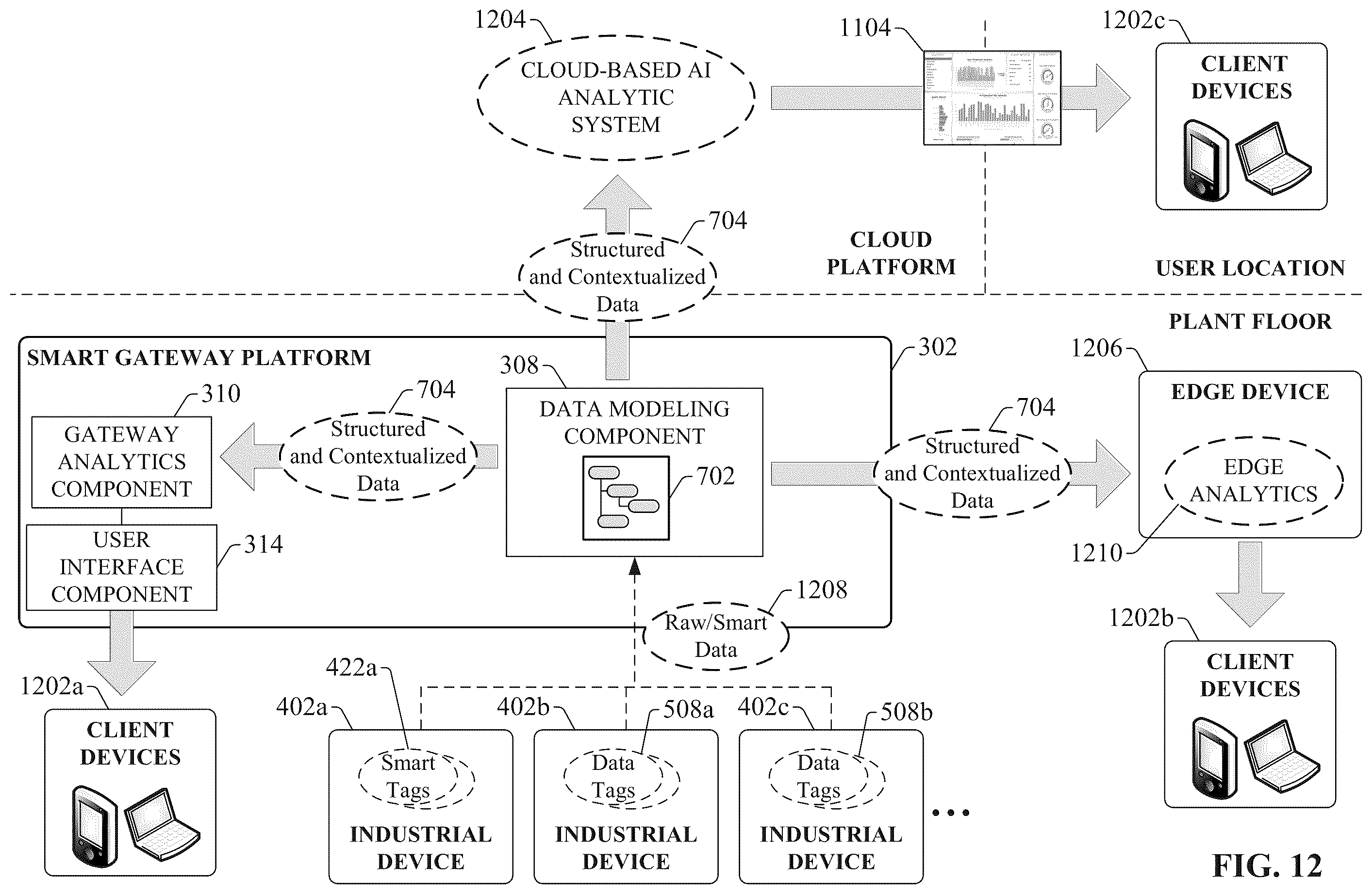 Patent US11841699 Figure 13 – Artificial intelligence channel for industrial automation