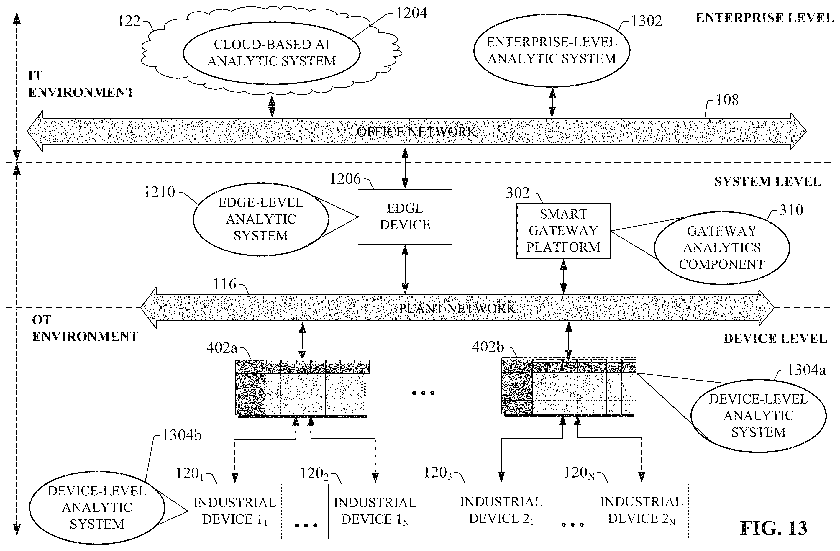 Patent US11841699 Figure 14 – Artificial intelligence channel for industrial automation