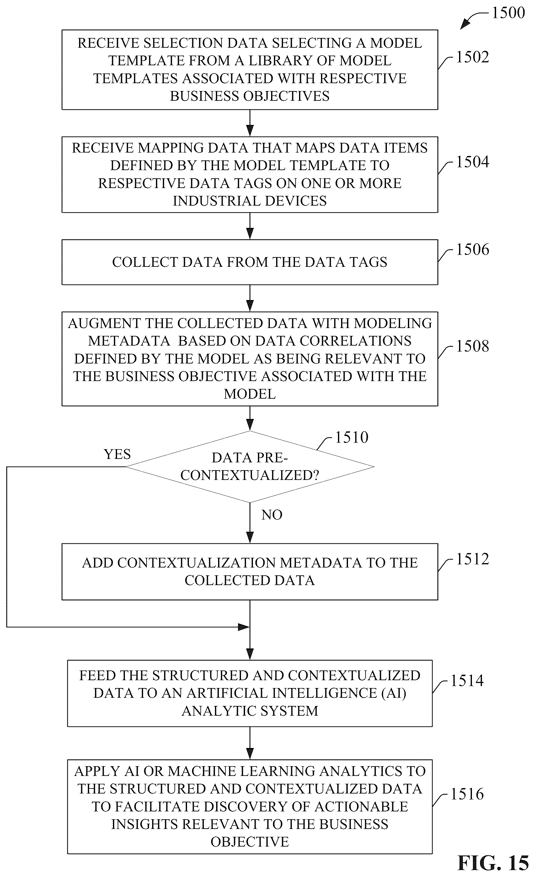 Patent US11841699 Figure 16 – Artificial intelligence channel for industrial automation