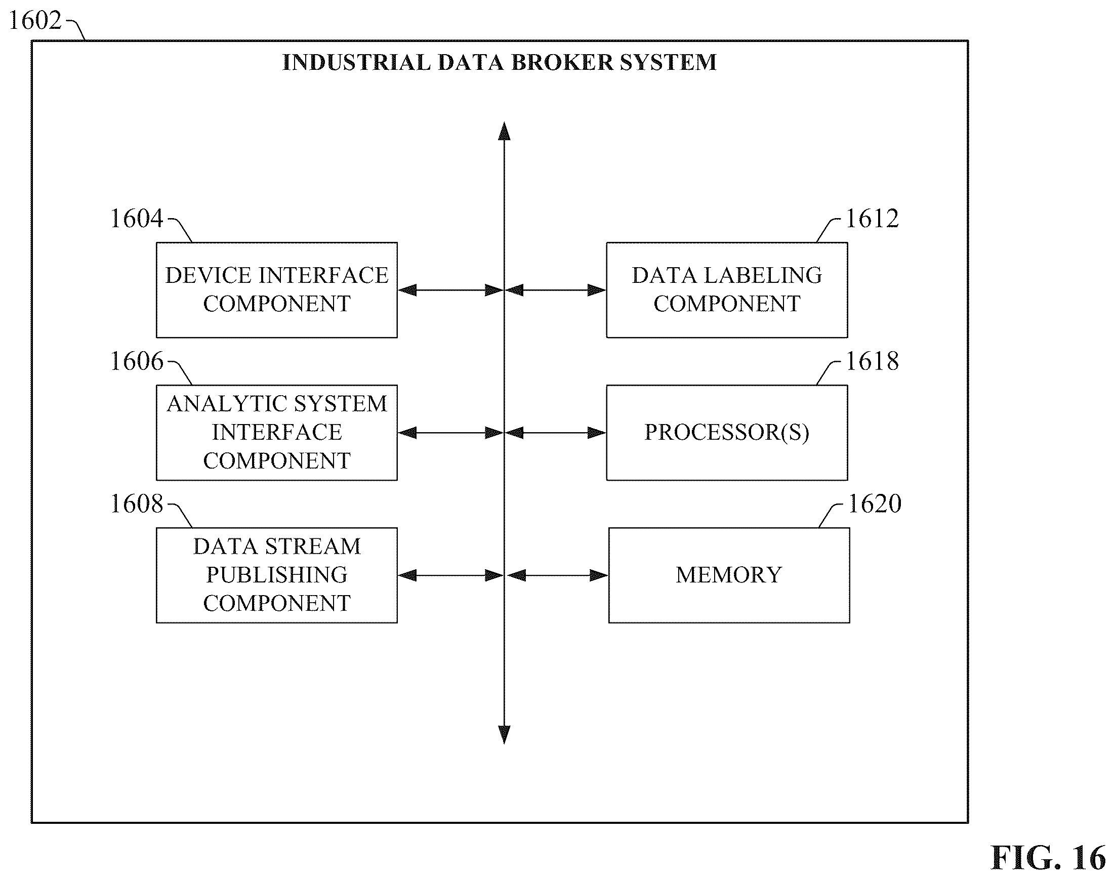 Patent US11841699 Figure 17 – Artificial intelligence channel for industrial automation