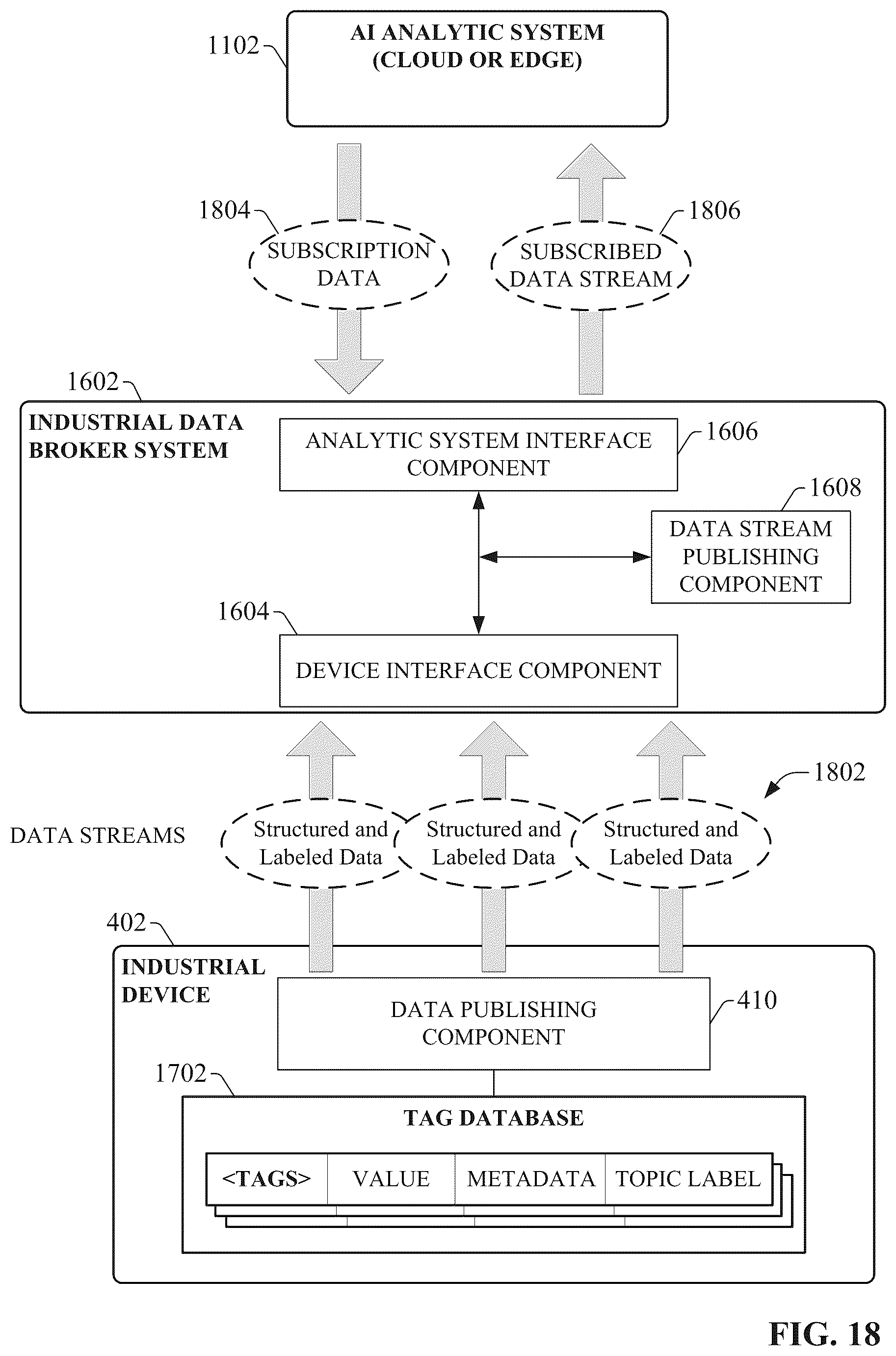 Patent US11841699 Figure 19 – Artificial intelligence channel for industrial automation