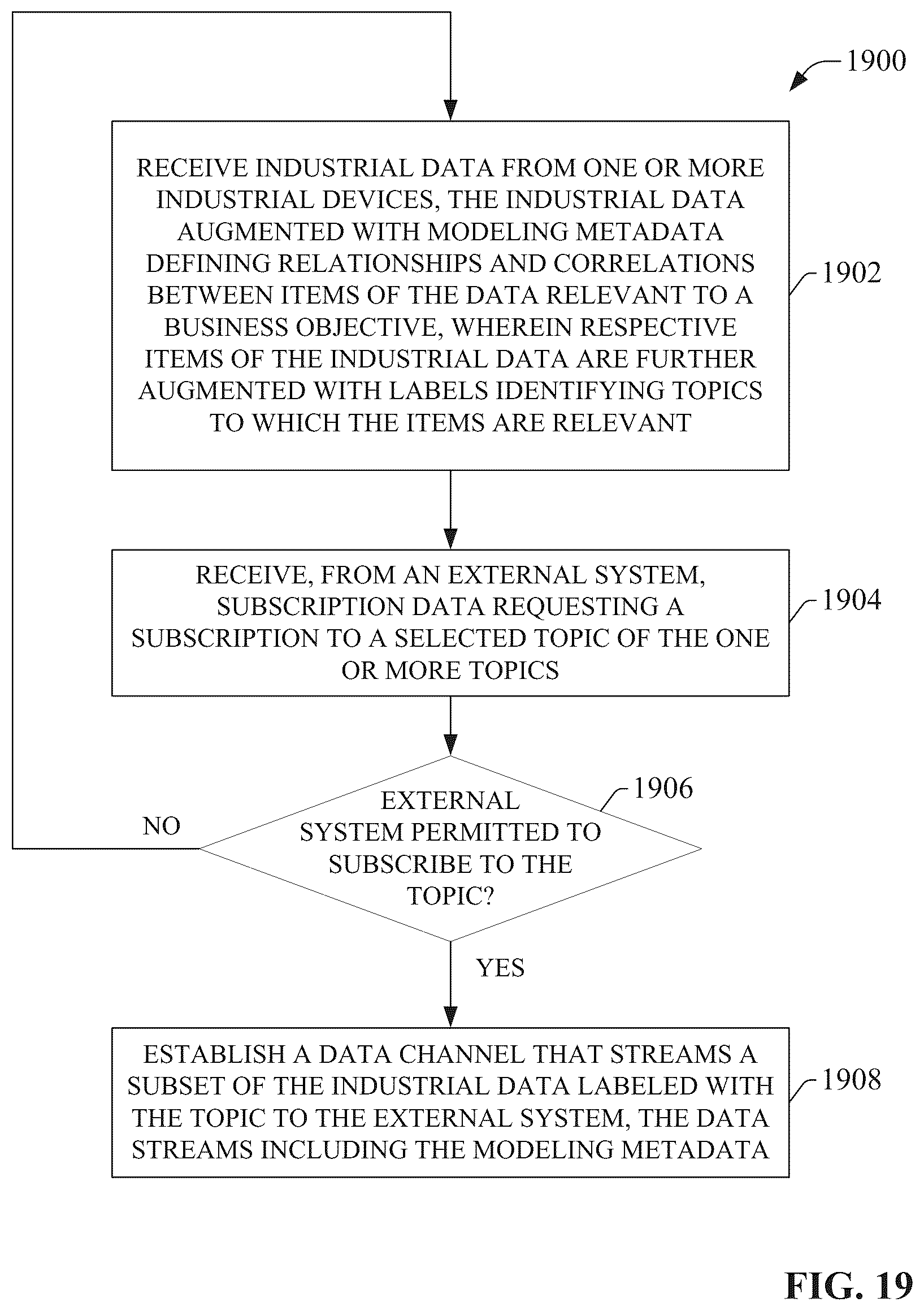 Patent US11841699 Figure 20 – Artificial intelligence channel for industrial automation