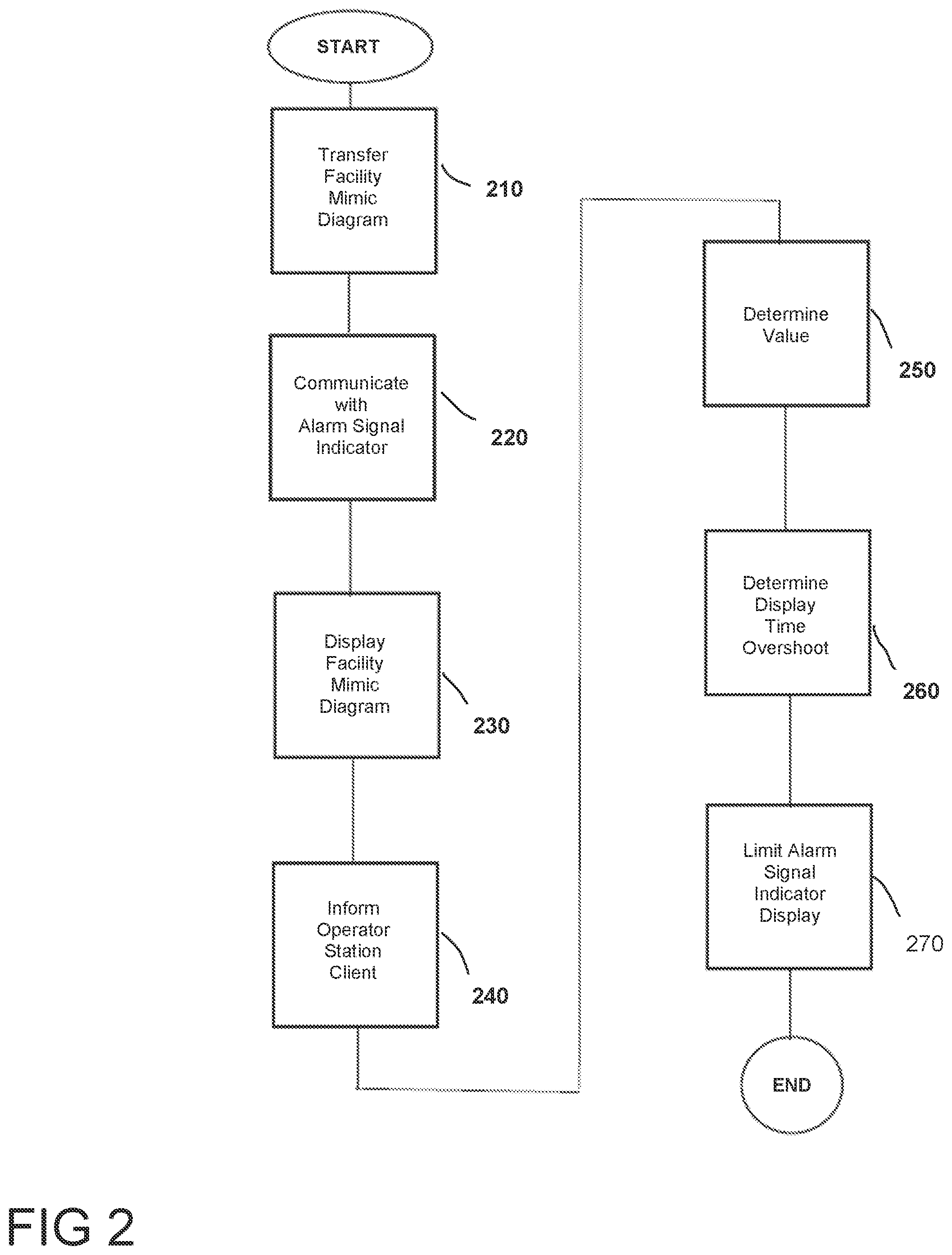 Patent US11841701 Figure 2 – Load management for displaying an alarm signal indicator