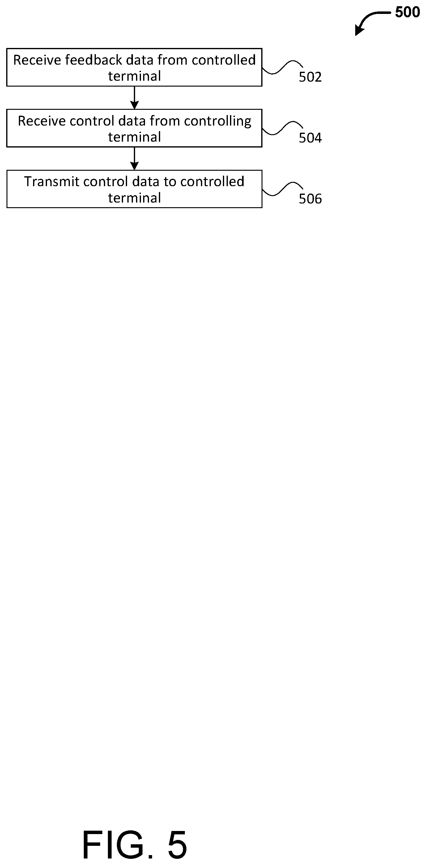 Patent US11841702 Figure 6 – Remote control methods and systems