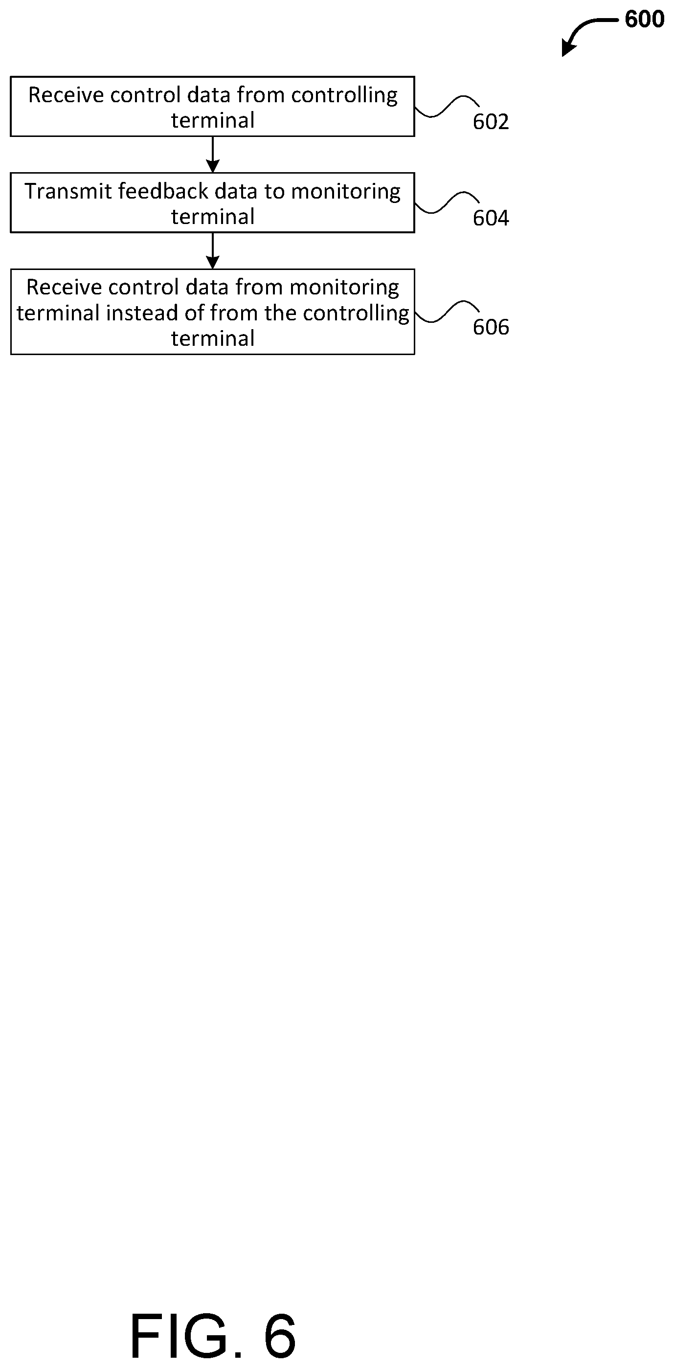 Patent US11841702 Figure 7 – Remote control methods and systems