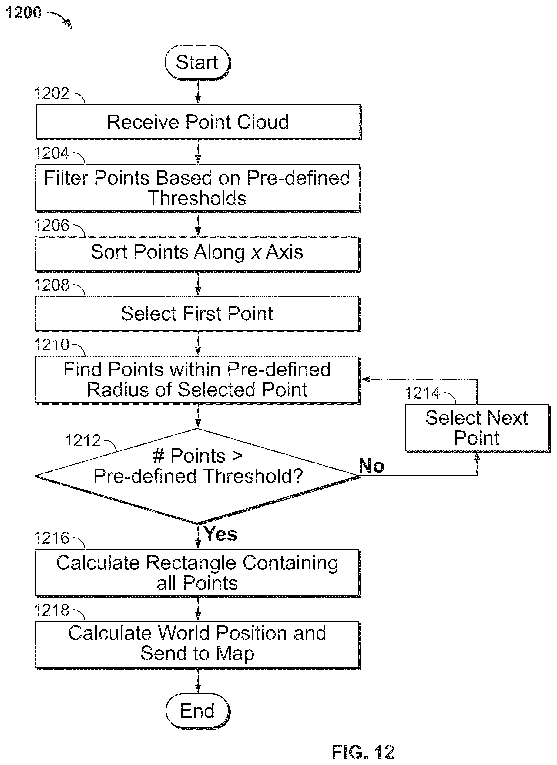 Patent US11841703 Figure 16 – System and method for autonomous operation of a machine
