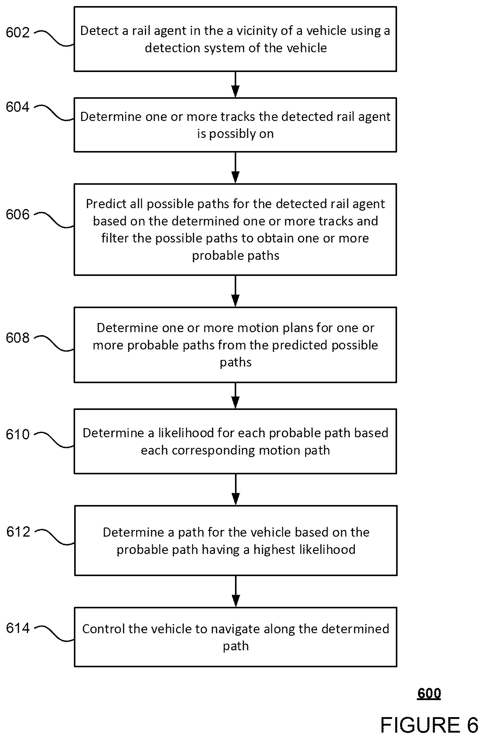 Patent US11841704 Figure 6 – Behavior prediction for railway agents for autonomous driving system