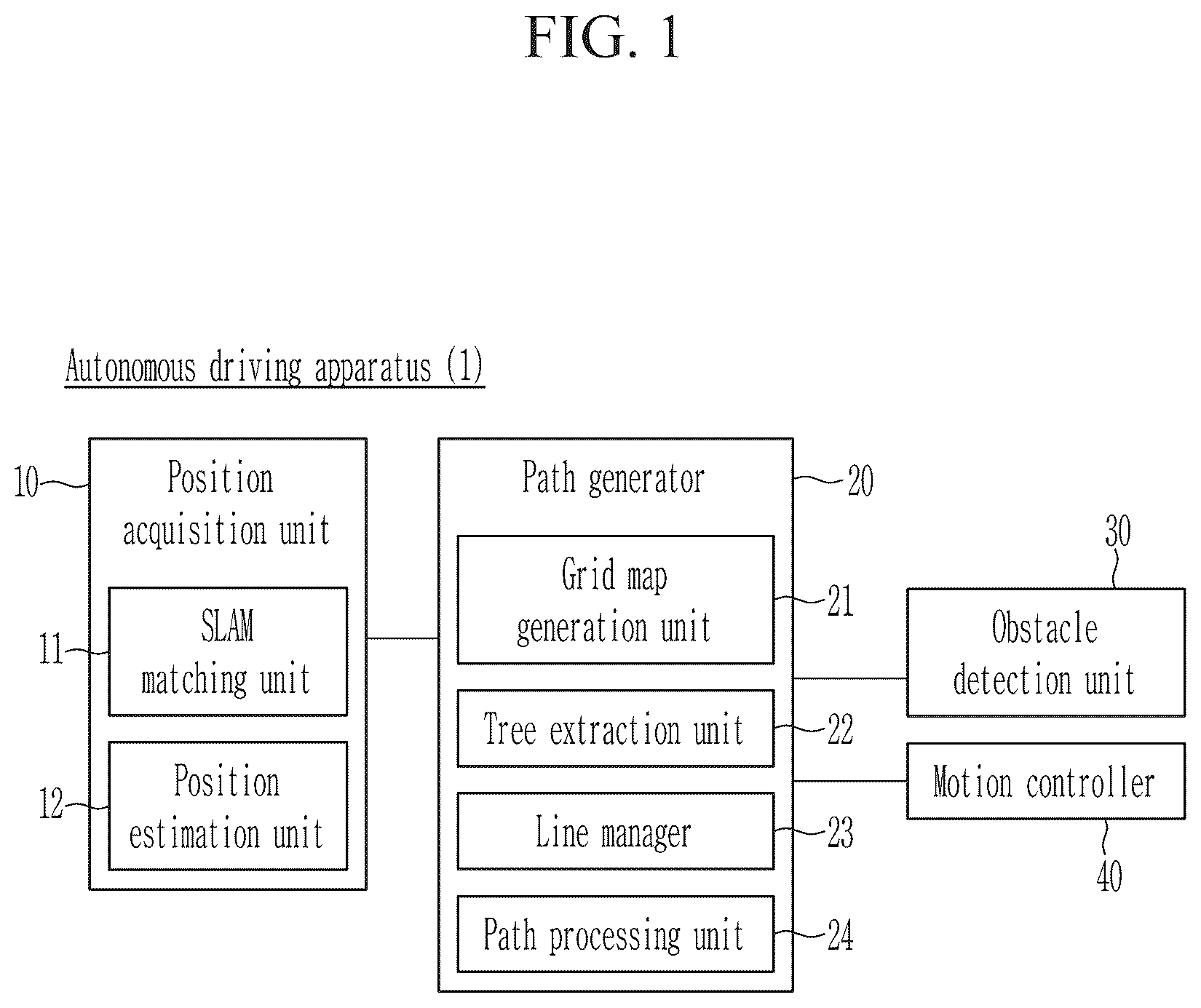 Patent US11841706 Figure 1 – Method and apparatus for autonomous driving of mobile robot in orchard environment