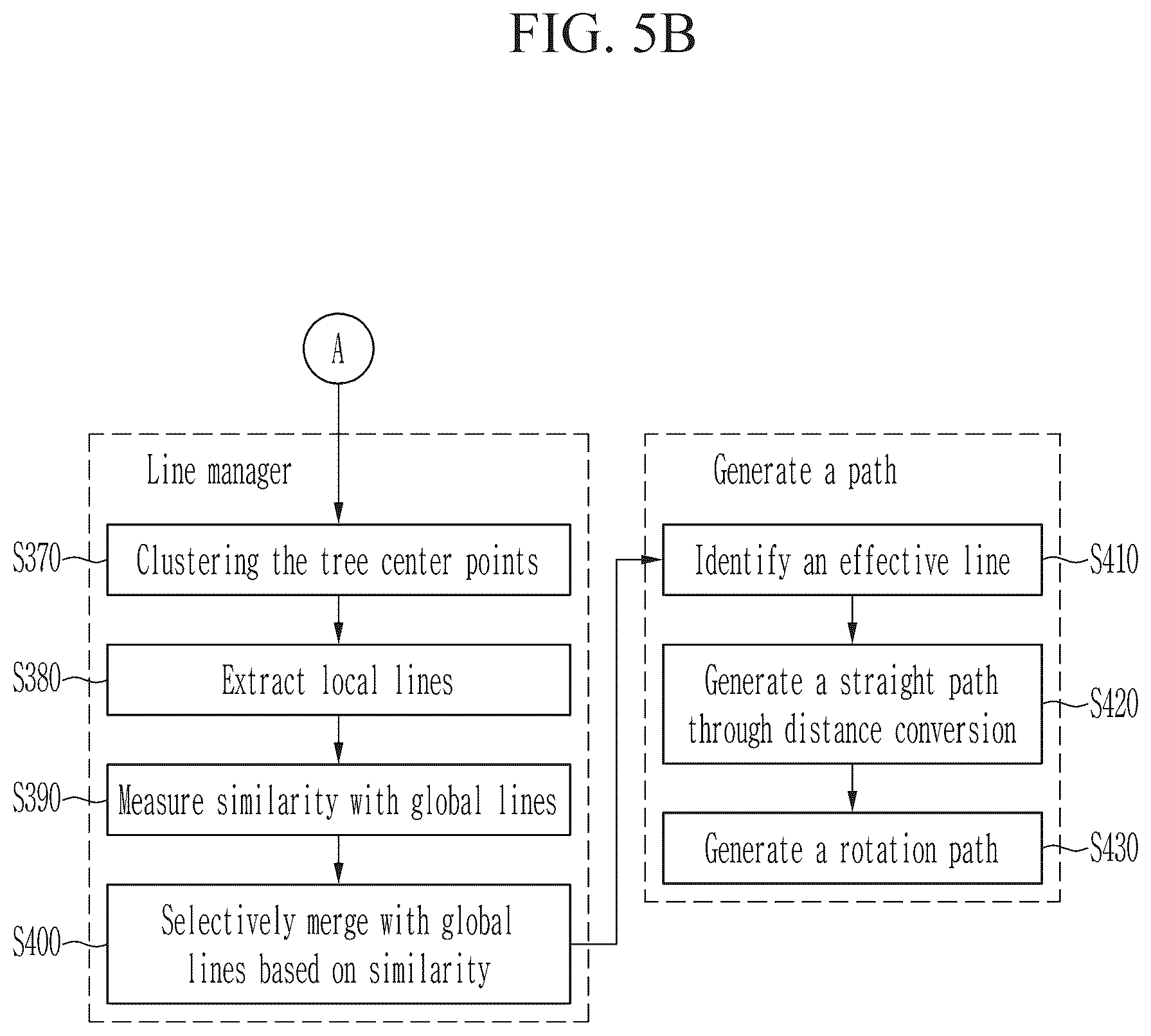 Patent US11841706 Figure 6 – Method and apparatus for autonomous driving of mobile robot in orchard environment