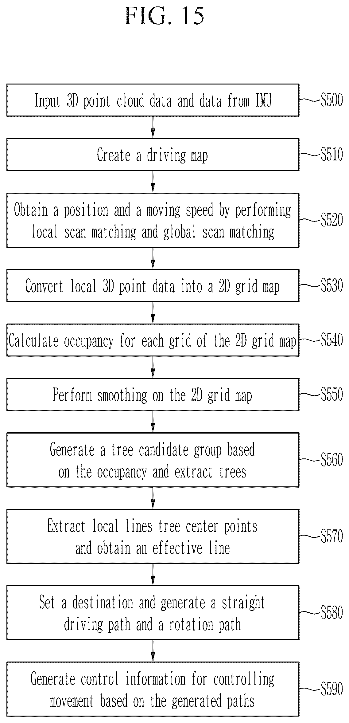 Patent US11841706 Figure 16 – Method and apparatus for autonomous driving of mobile robot in orchard environment