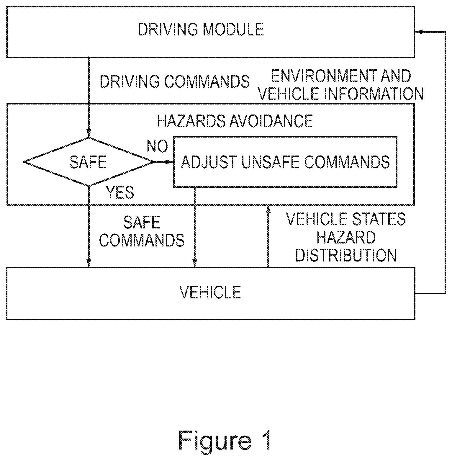 Patent US11841707 Figure 1 – Unobtrusive driving assistance method and system for a vehicle to avoid hazards
