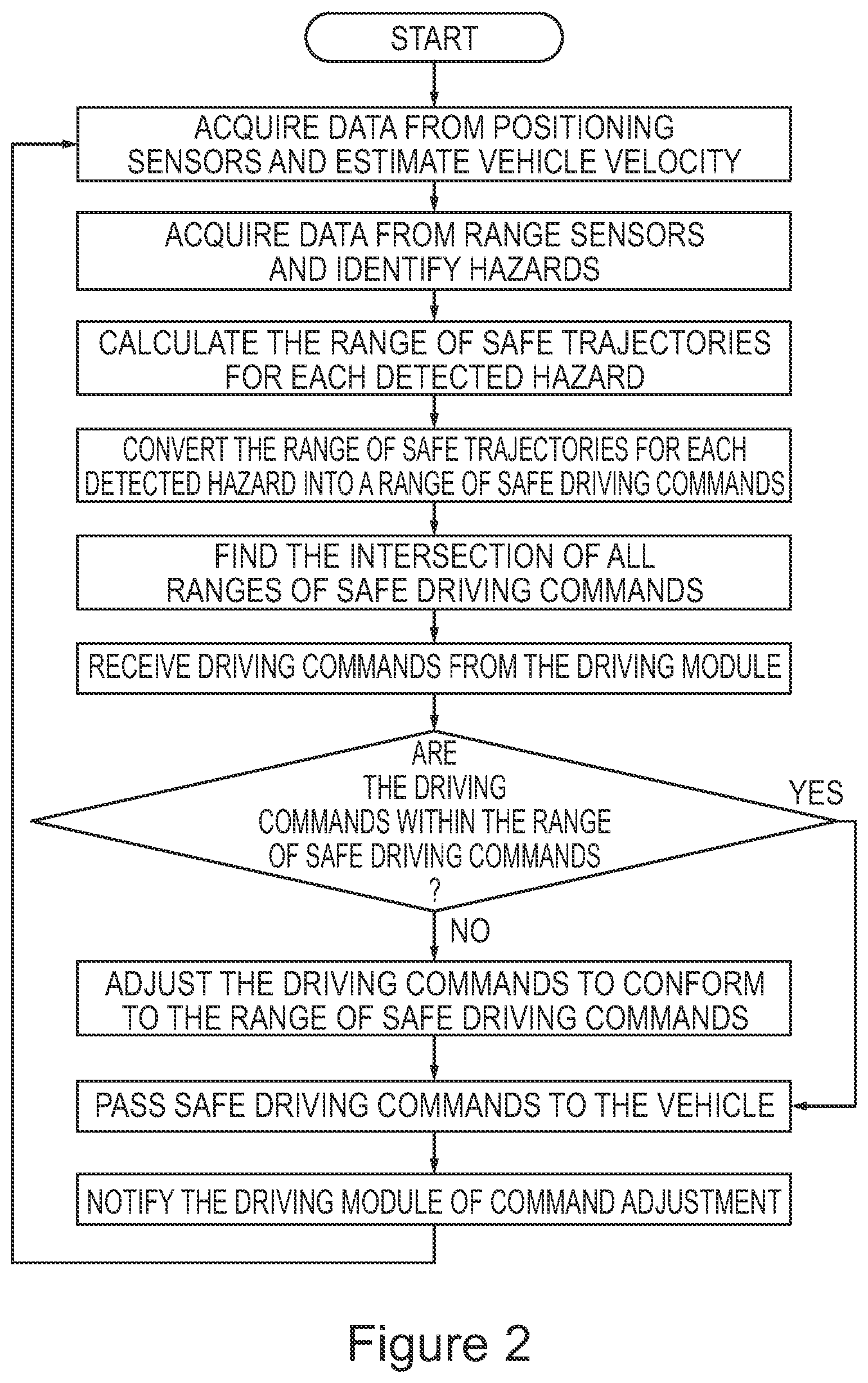 Patent US11841707 Figure 2 – Unobtrusive driving assistance method and system for a vehicle to avoid hazards