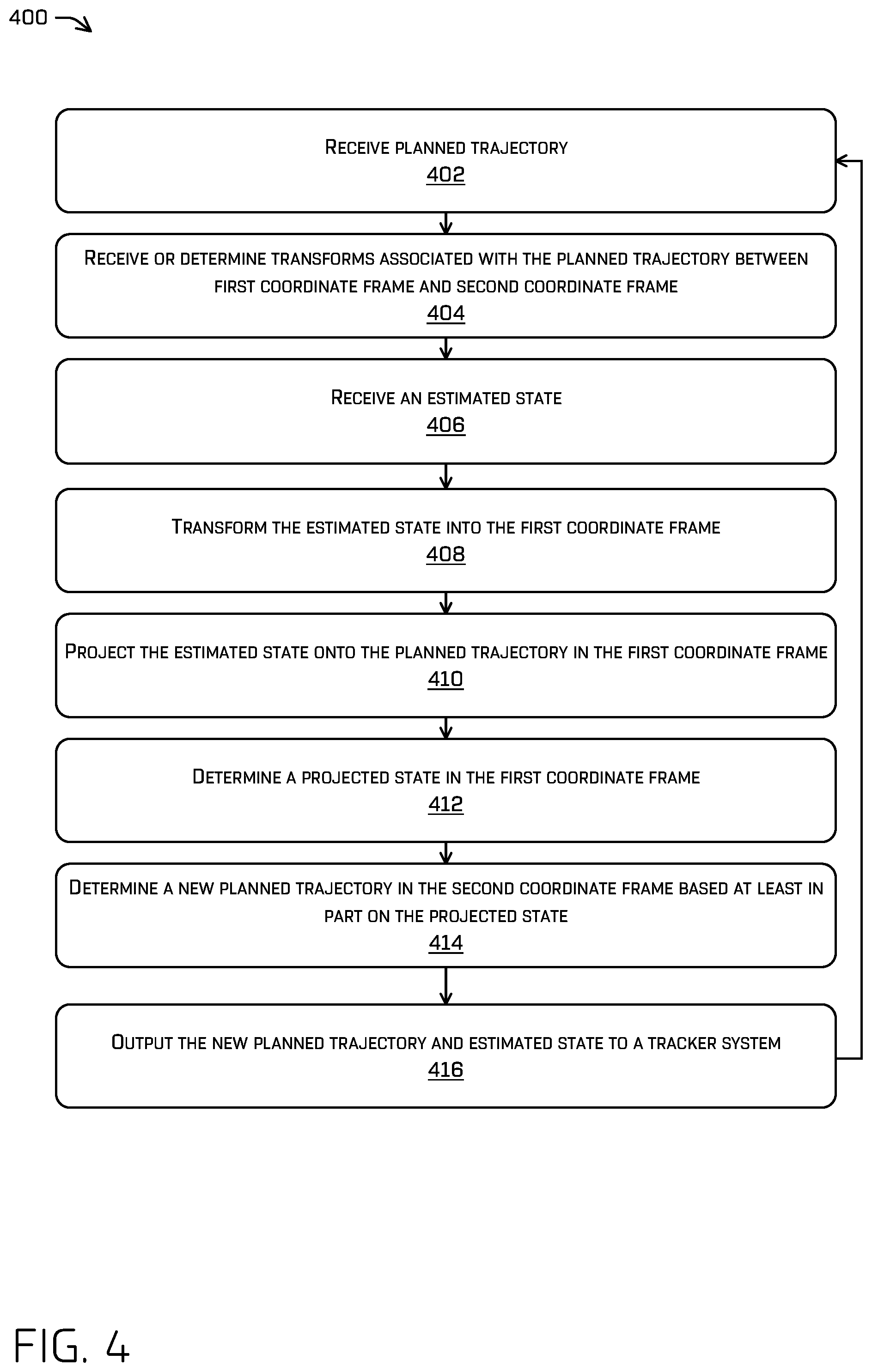 Patent US11841708 Figure 4 – System and method for adjusting a planned trajectory of an autonomous vehicle
