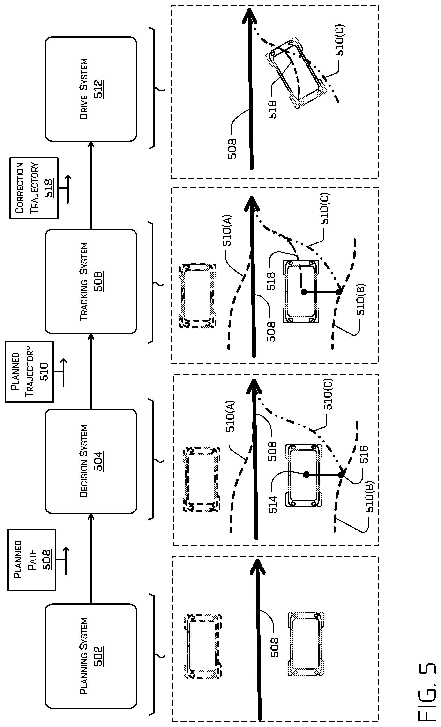 Patent US11841708 Figure 5 – System and method for adjusting a planned trajectory of an autonomous vehicle