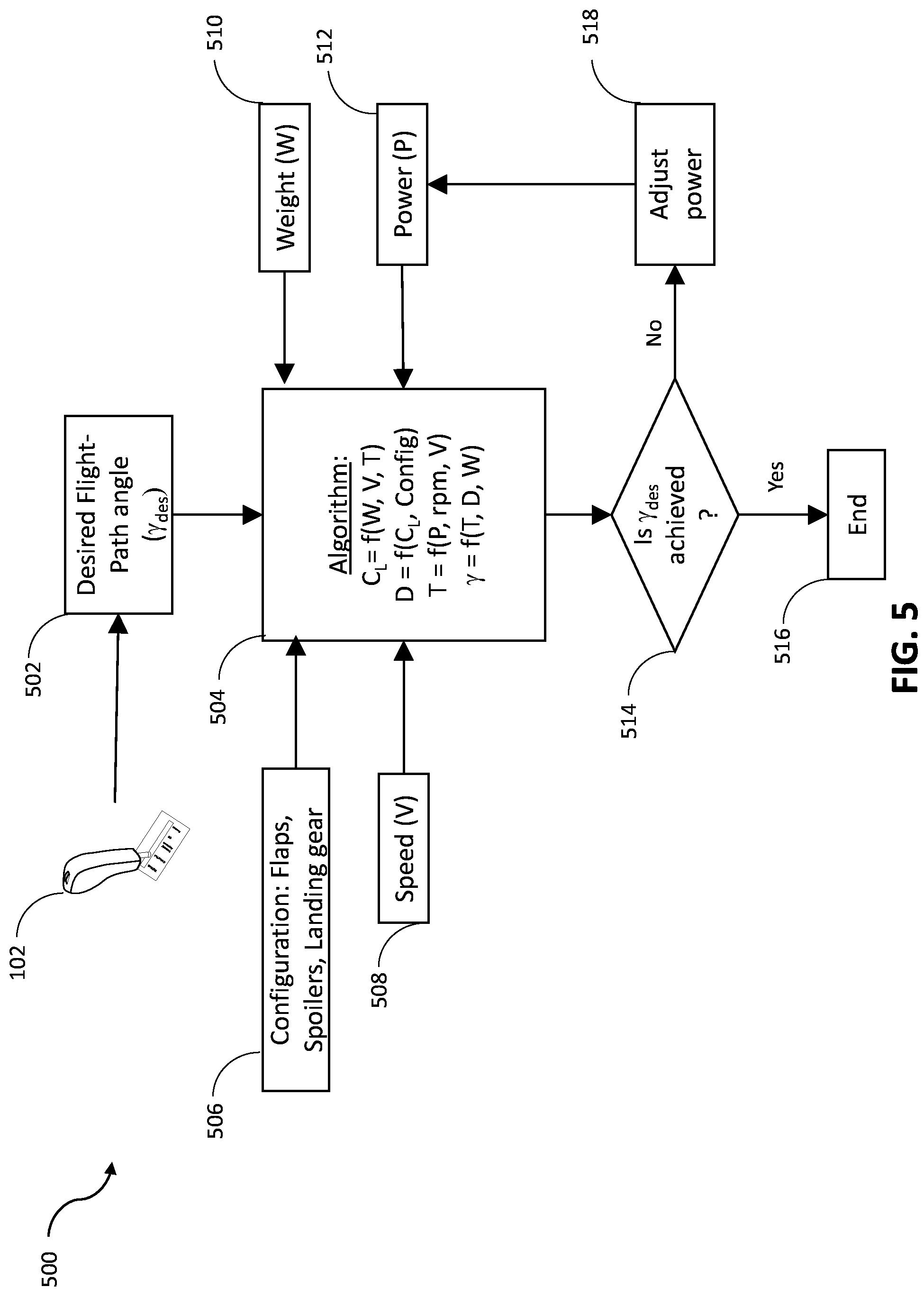Patent US11841712 Figure 5 – System and method for controlling flight path of a blown lift aircraft