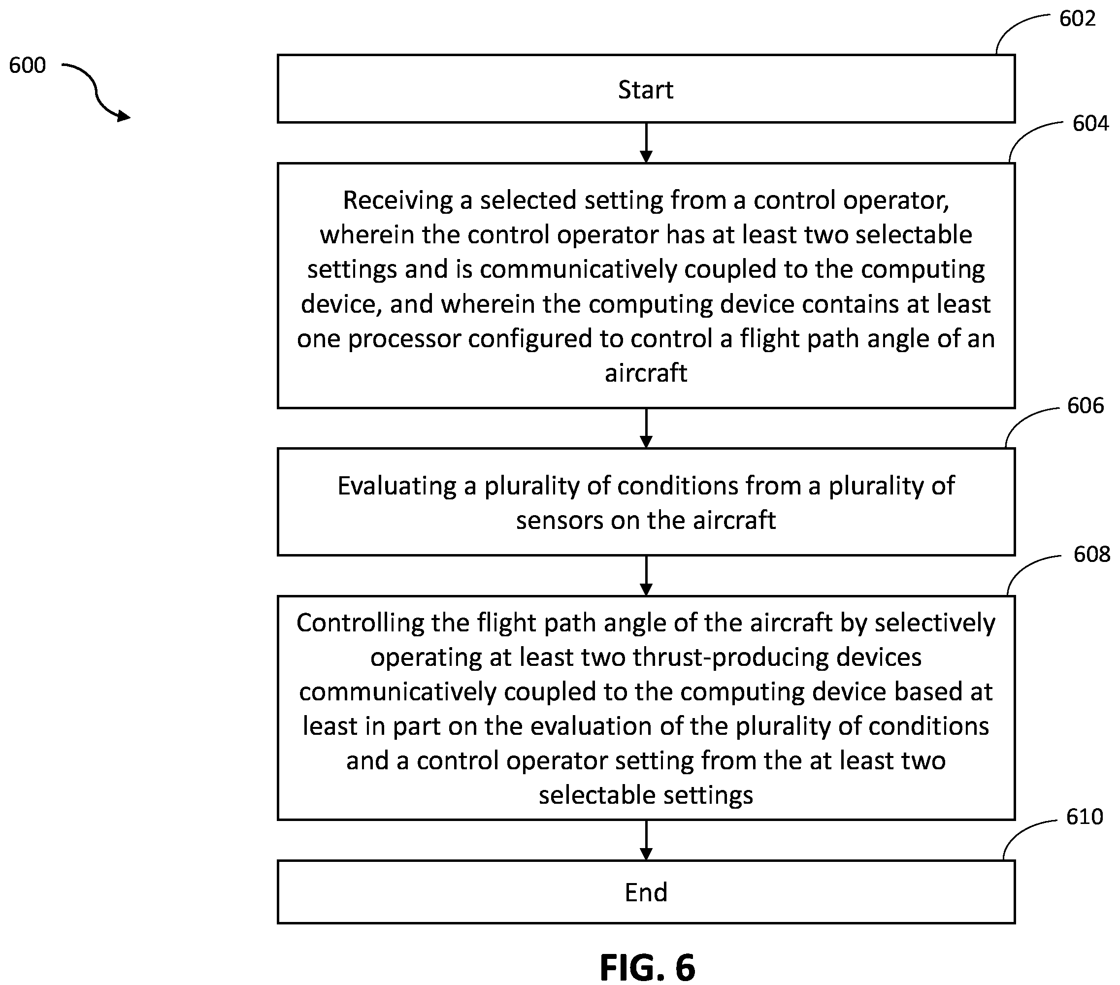 Patent US11841712 Figure 6 – System and method for controlling flight path of a blown lift aircraft