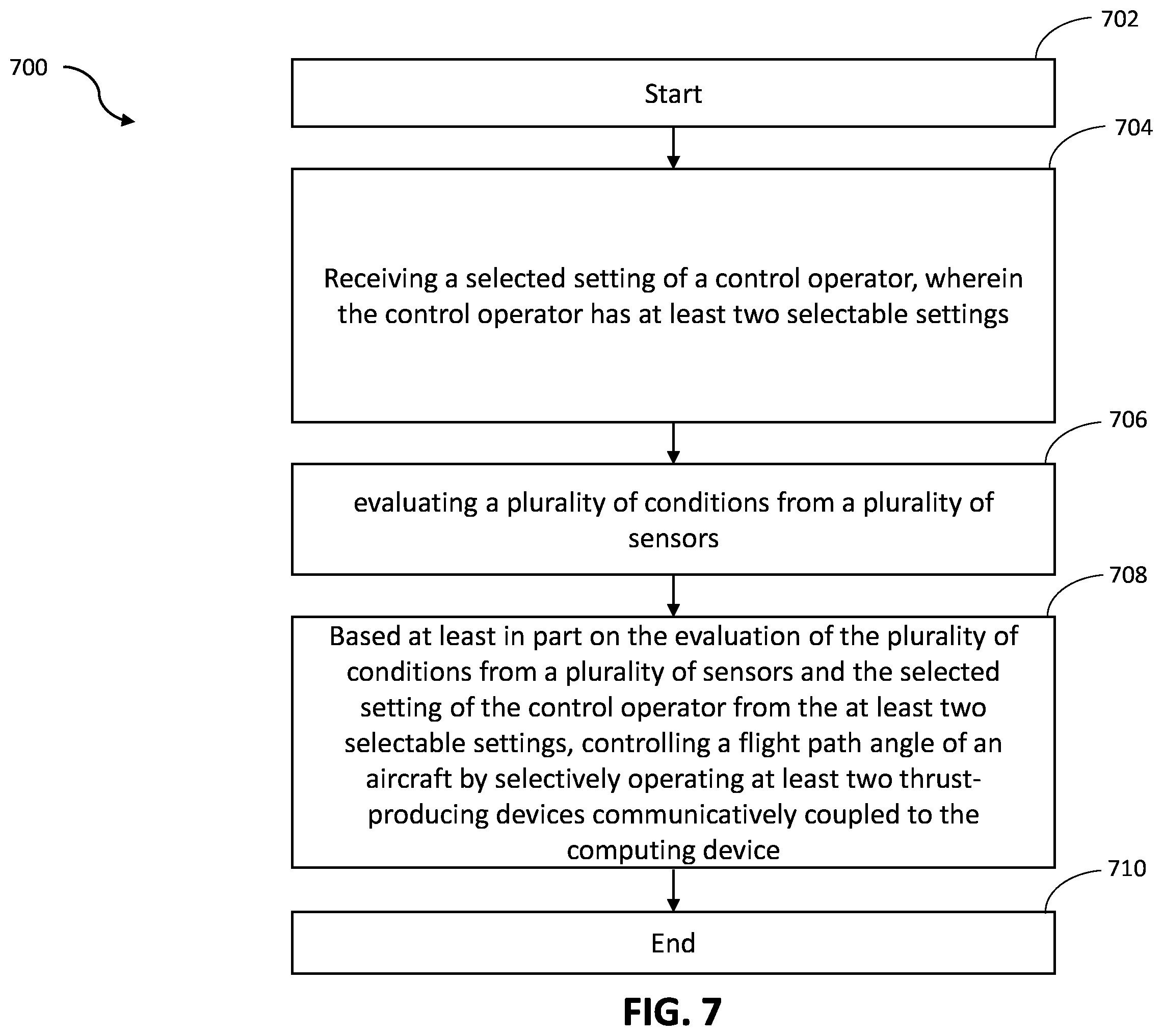 Patent US11841712 Figure 7 – System and method for controlling flight path of a blown lift aircraft
