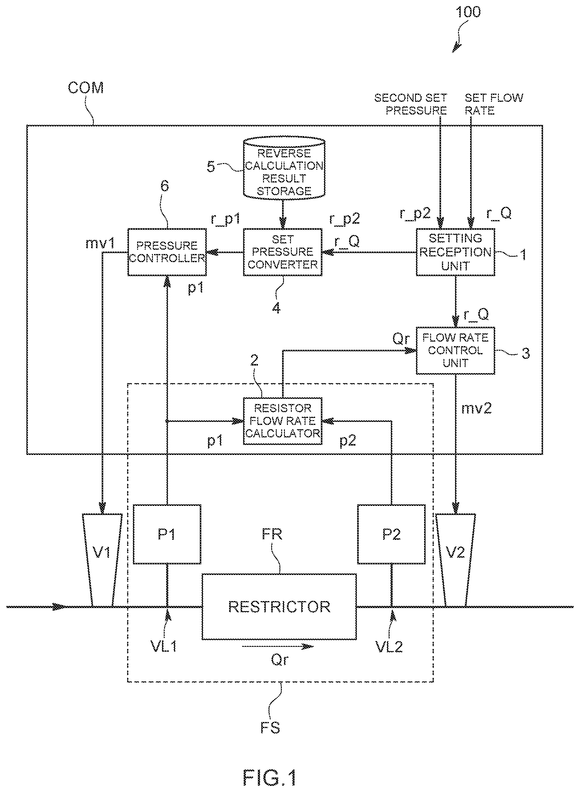 Patent US11841720 Figure 1 – Flow rate controller, flow rate control method, and program recording medium for flow rate controller