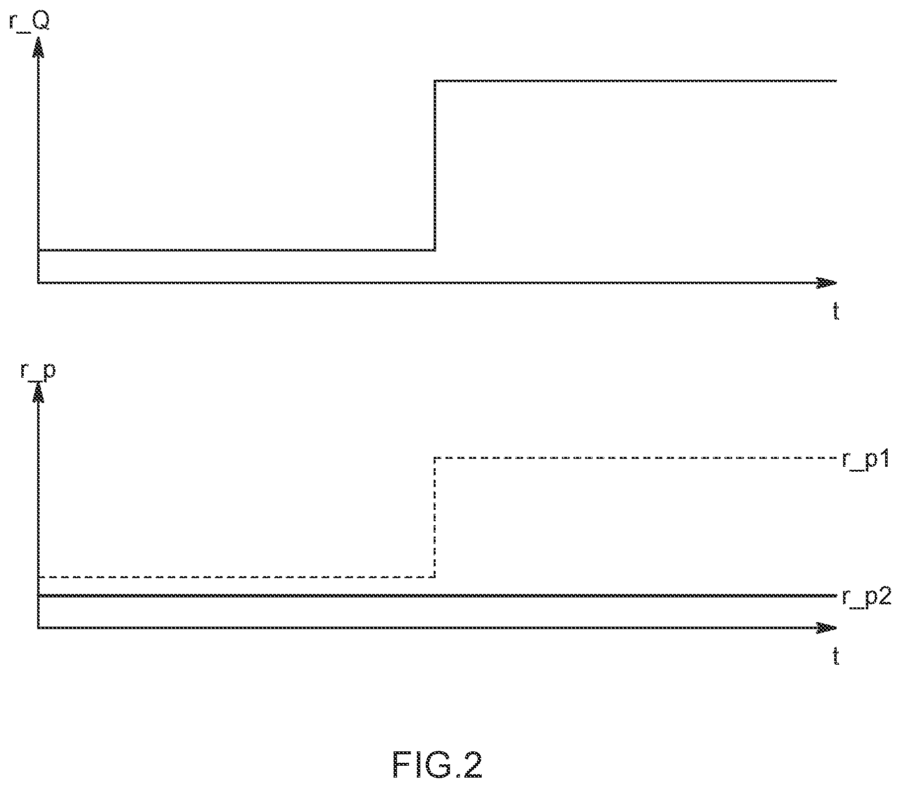 Patent US11841720 Figure 2 – Flow rate controller, flow rate control method, and program recording medium for flow rate controller