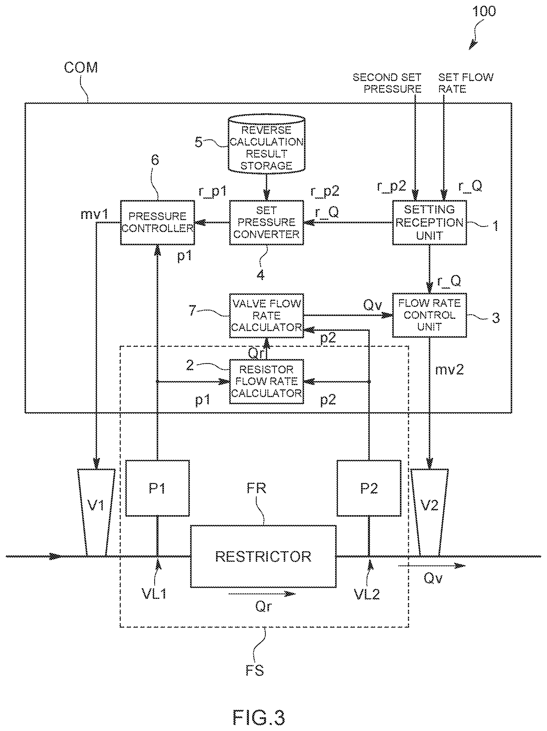 Patent US11841720 Figure 3 – Flow rate controller, flow rate control method, and program recording medium for flow rate controller