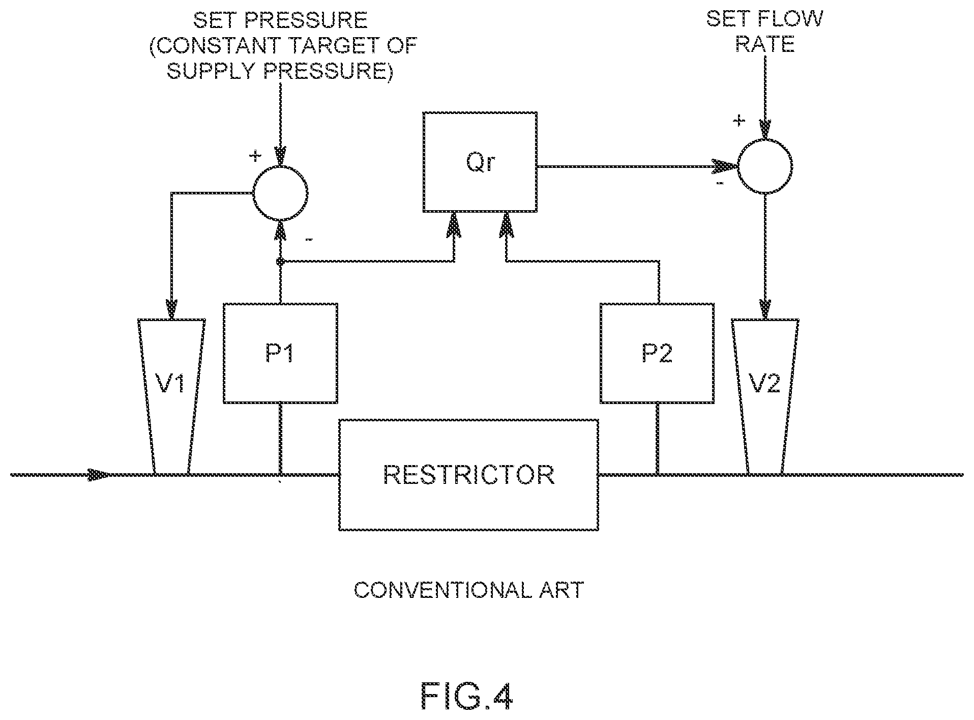 Patent US11841720 Figure 4 – Flow rate controller, flow rate control method, and program recording medium for flow rate controller