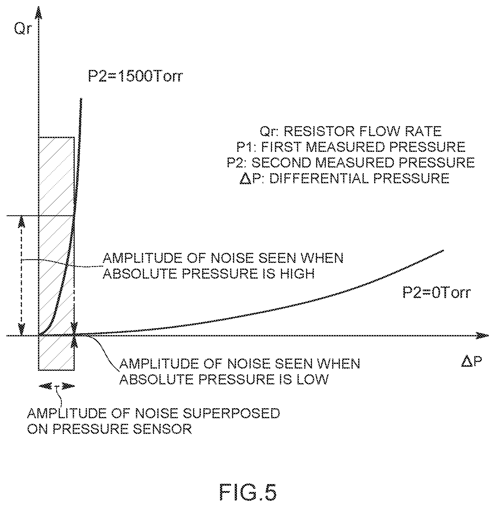 Patent US11841720 Figure 5 – Flow rate controller, flow rate control method, and program recording medium for flow rate controller