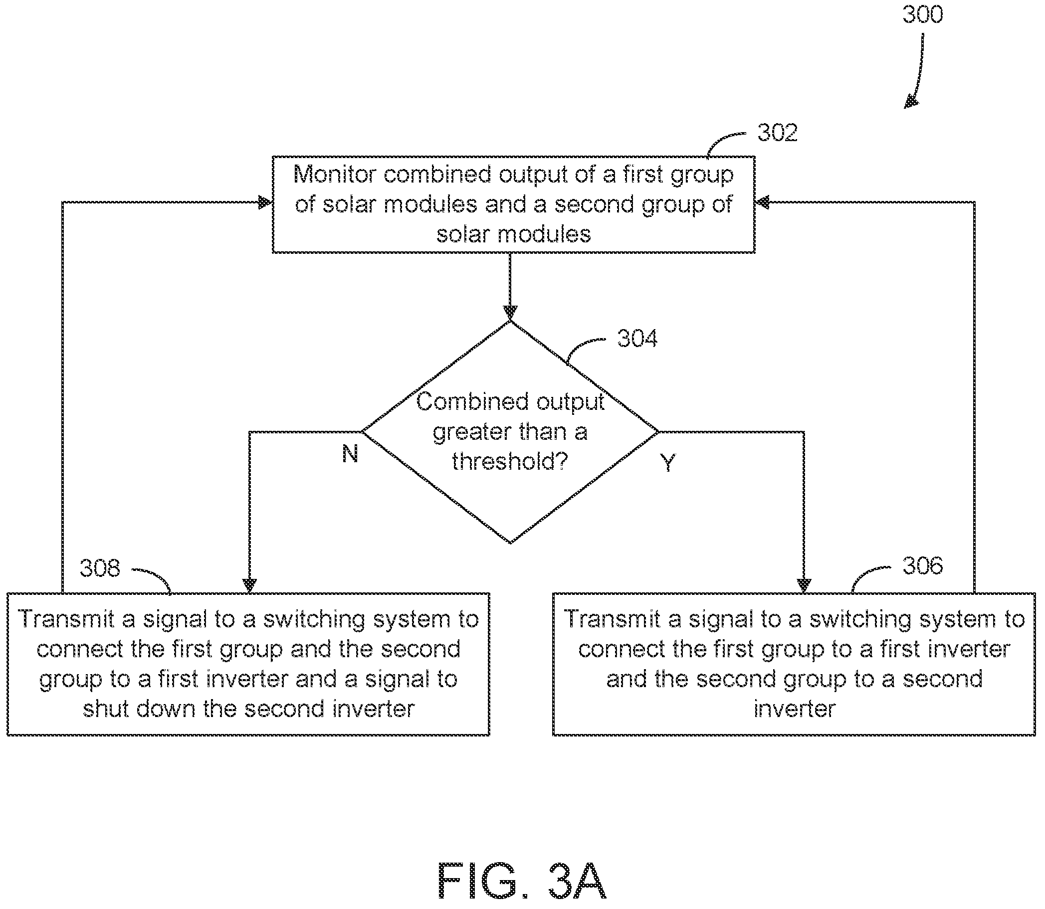 Patent US11841725 Figure 4 – Systems and methods for optimizing loading of solar inverters