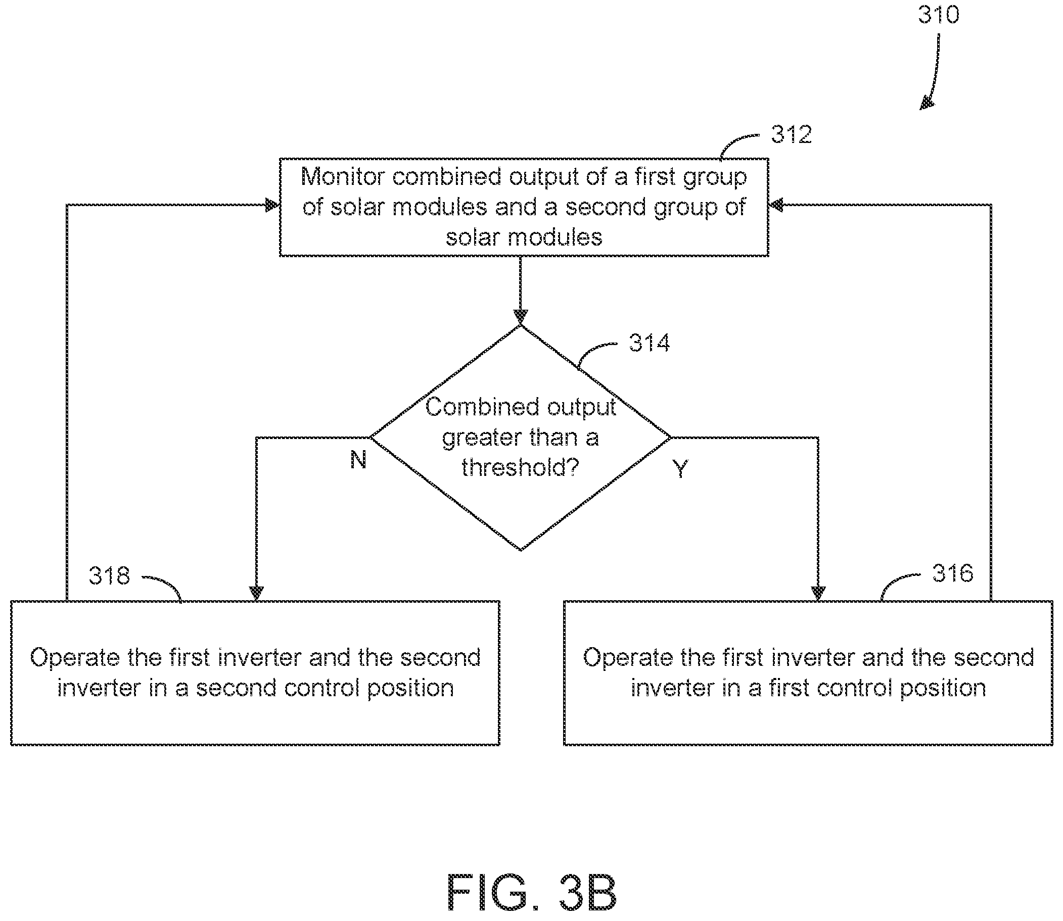 Patent US11841725 Figure 5 – Systems and methods for optimizing loading of solar inverters