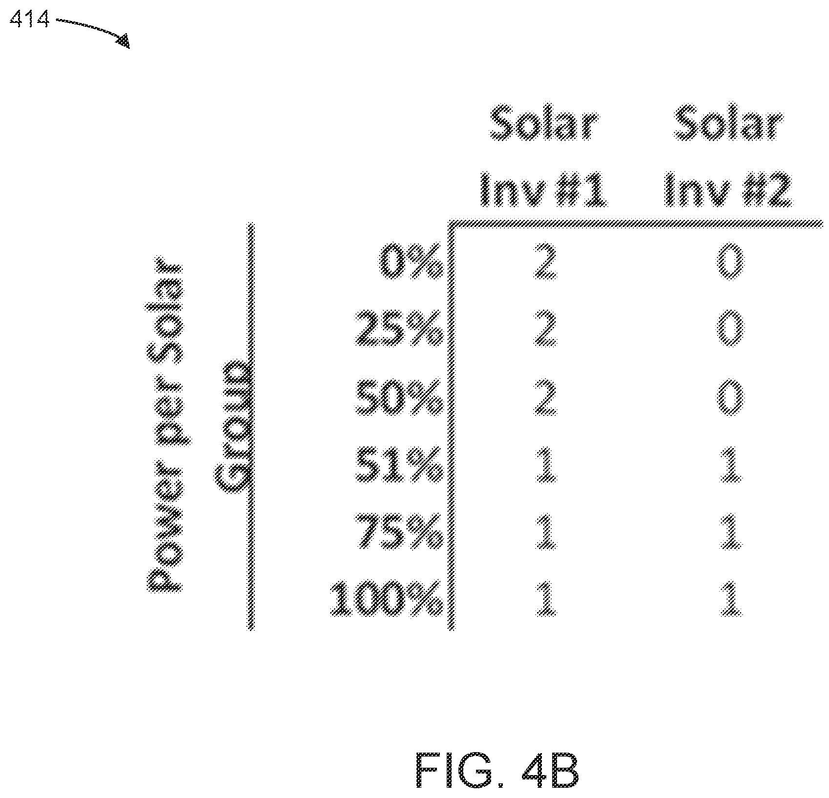 Patent US11841725 Figure 7 – Systems and methods for optimizing loading of solar inverters