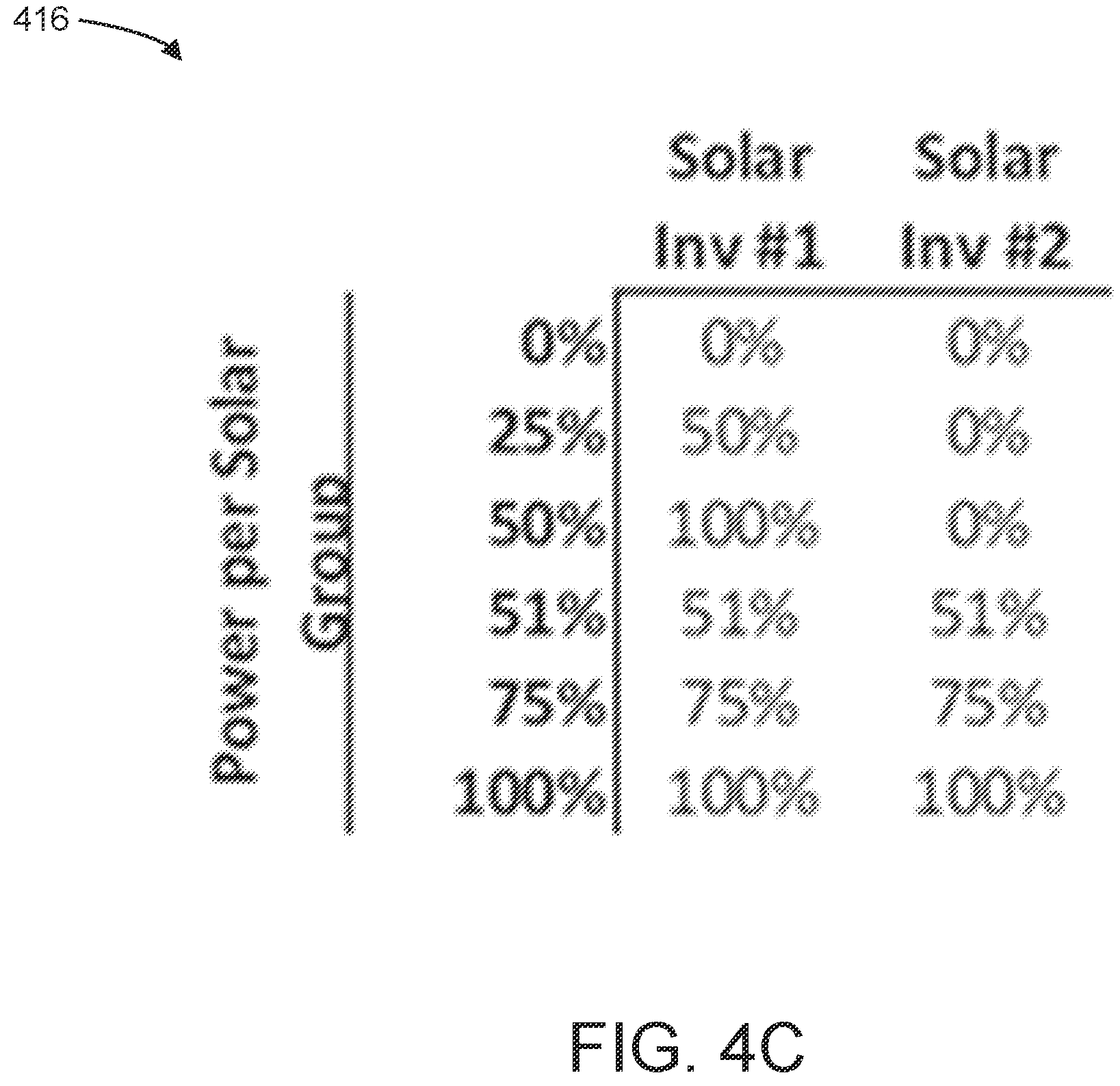 Patent US11841725 Figure 8 – Systems and methods for optimizing loading of solar inverters