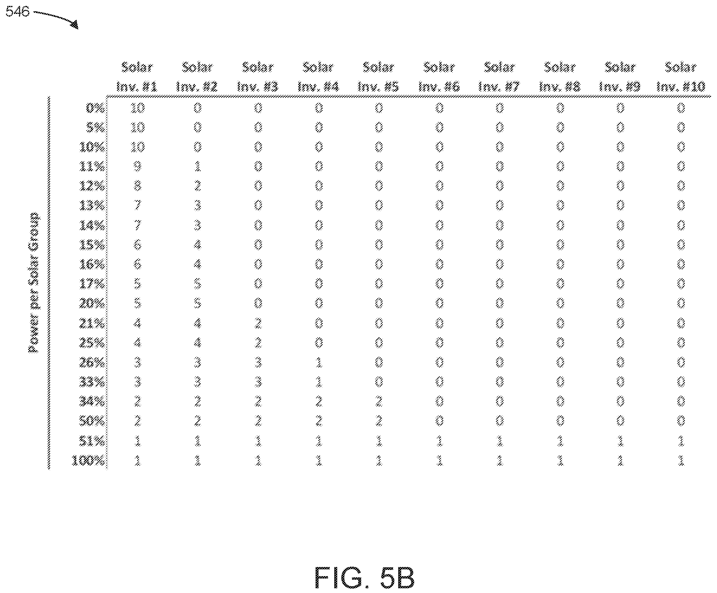 Patent US11841725 Figure 10 – Systems and methods for optimizing loading of solar inverters