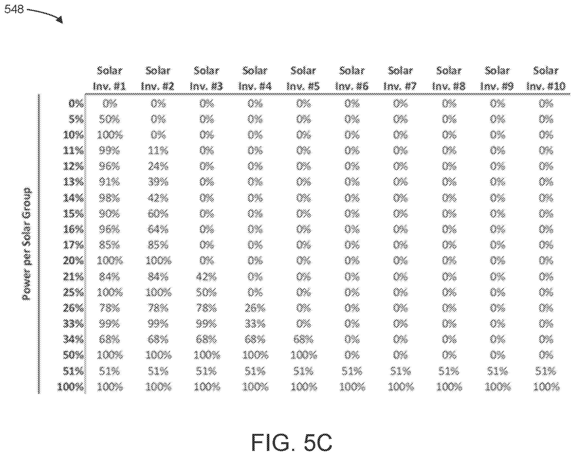 Patent US11841725 Figure 11 – Systems and methods for optimizing loading of solar inverters